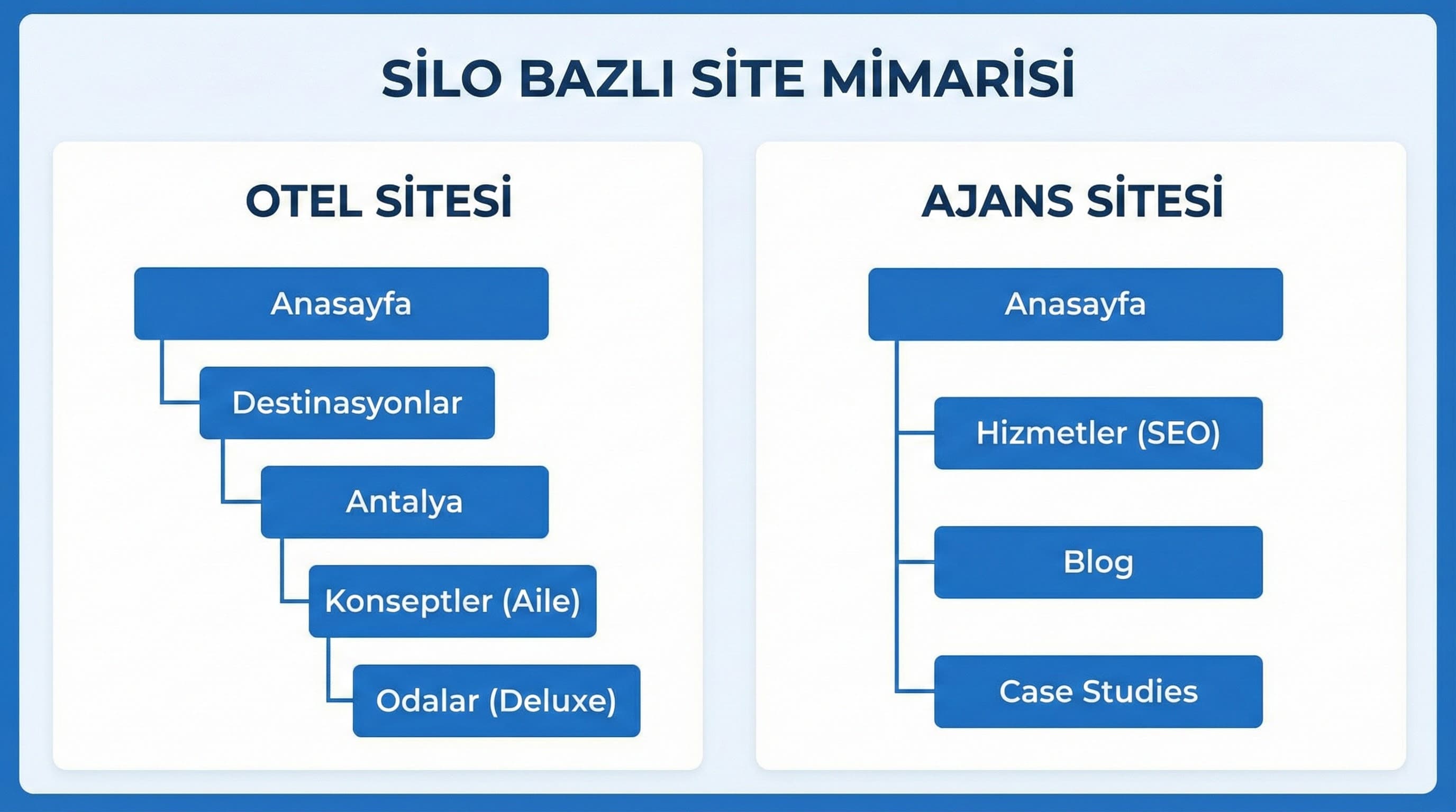Site Mimarisi ve URL Yapısı: Otel ve Ajans Siteleri İçin SEO Dostu Strateji