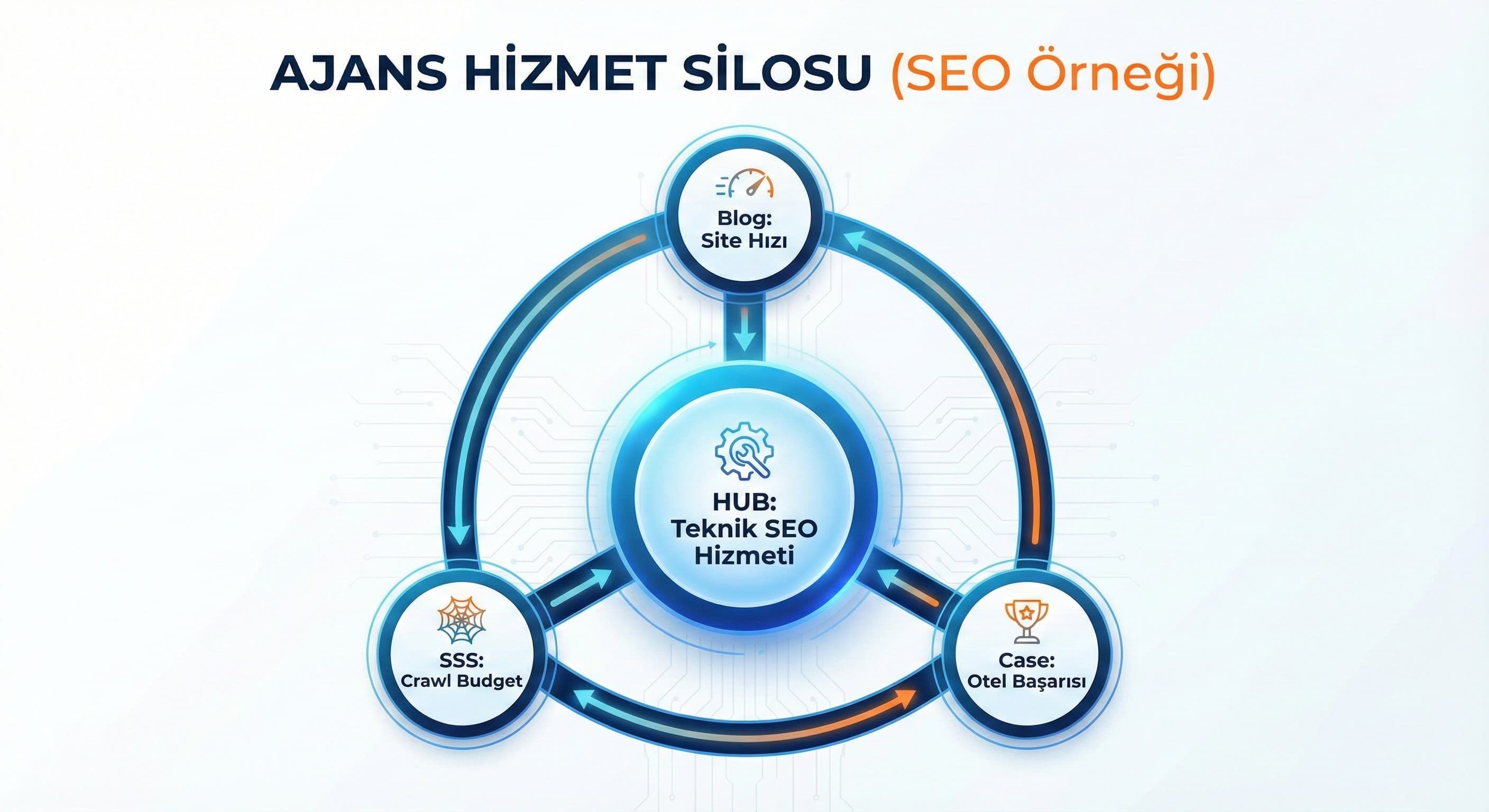 Ajans ve Hizmet Sitelerinde Hizmet Silo’ları