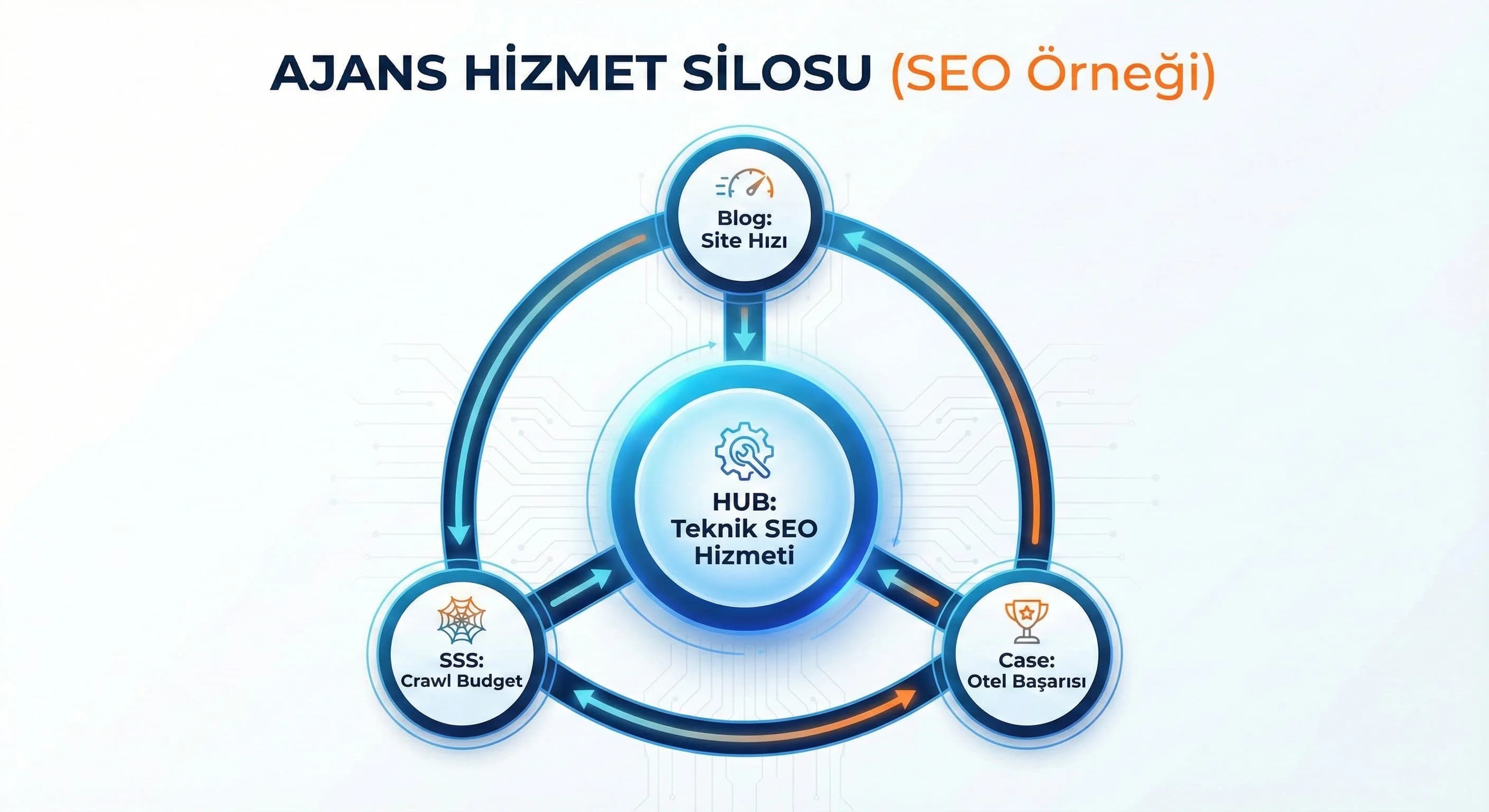 Ajans ve Hizmet Sitelerinde Hizmet Silo’ları