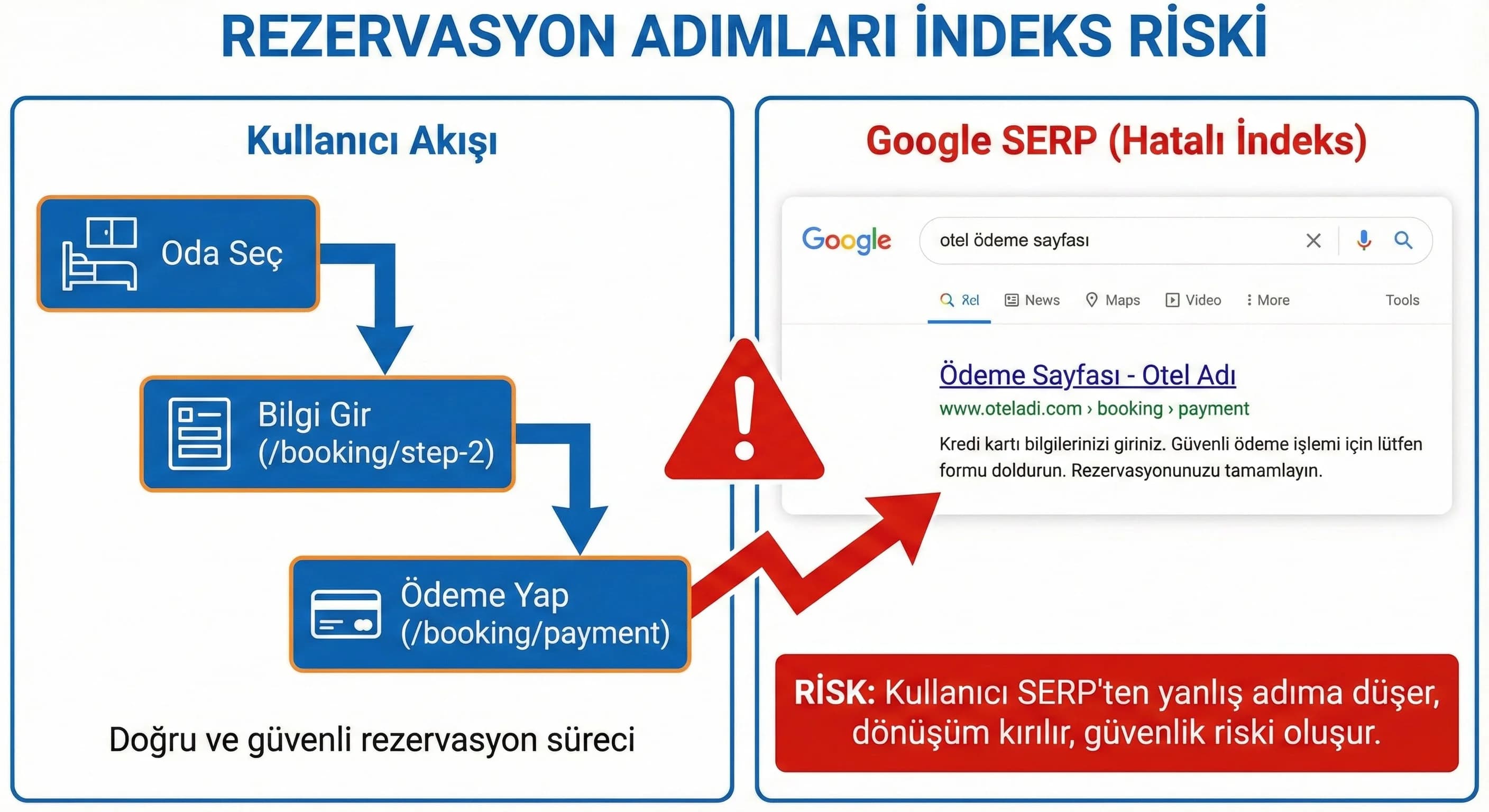Hangi Sayfalar Engellenmeli / Açık Olmalı?