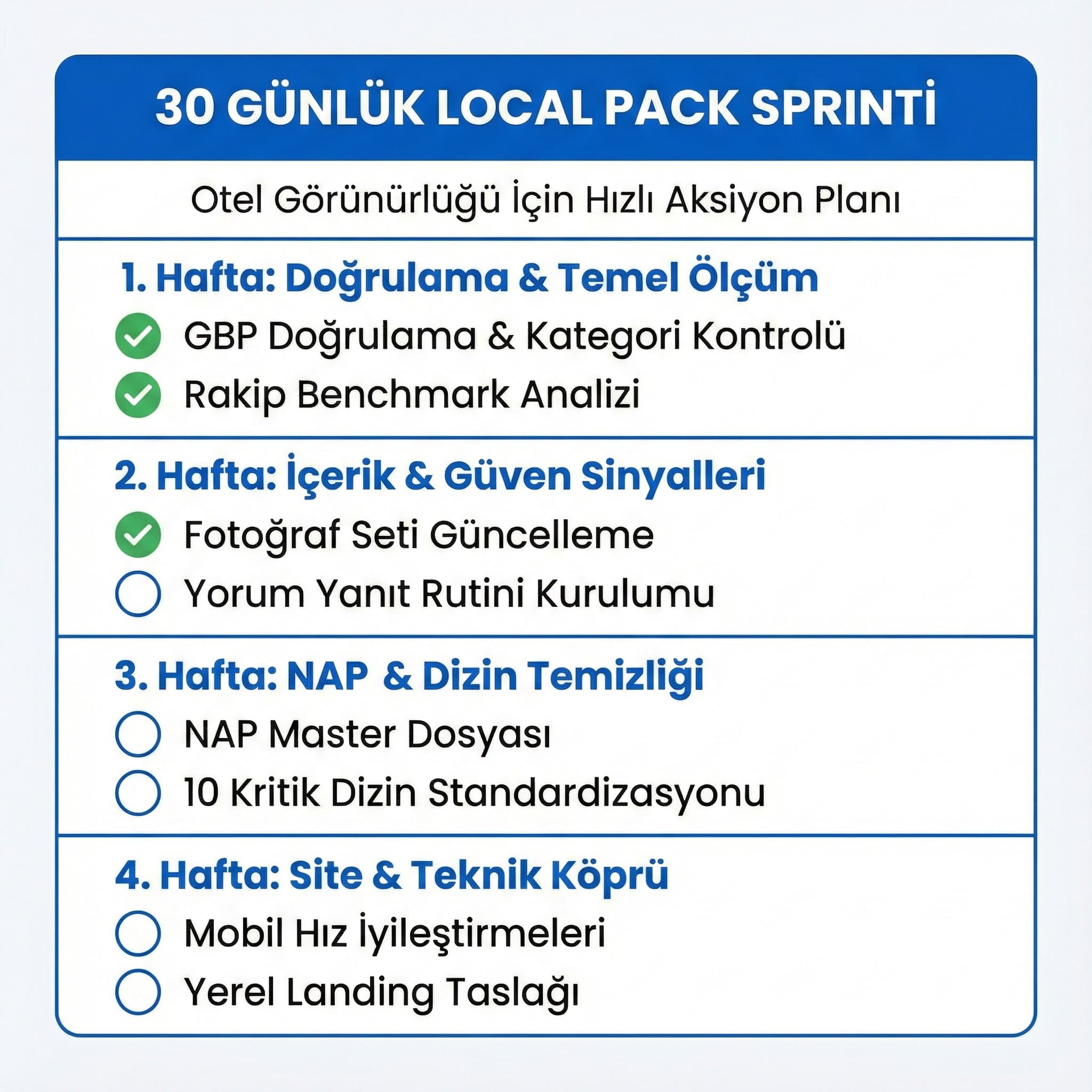 Mini Check (30 Günlük Sprint Çıkışı)