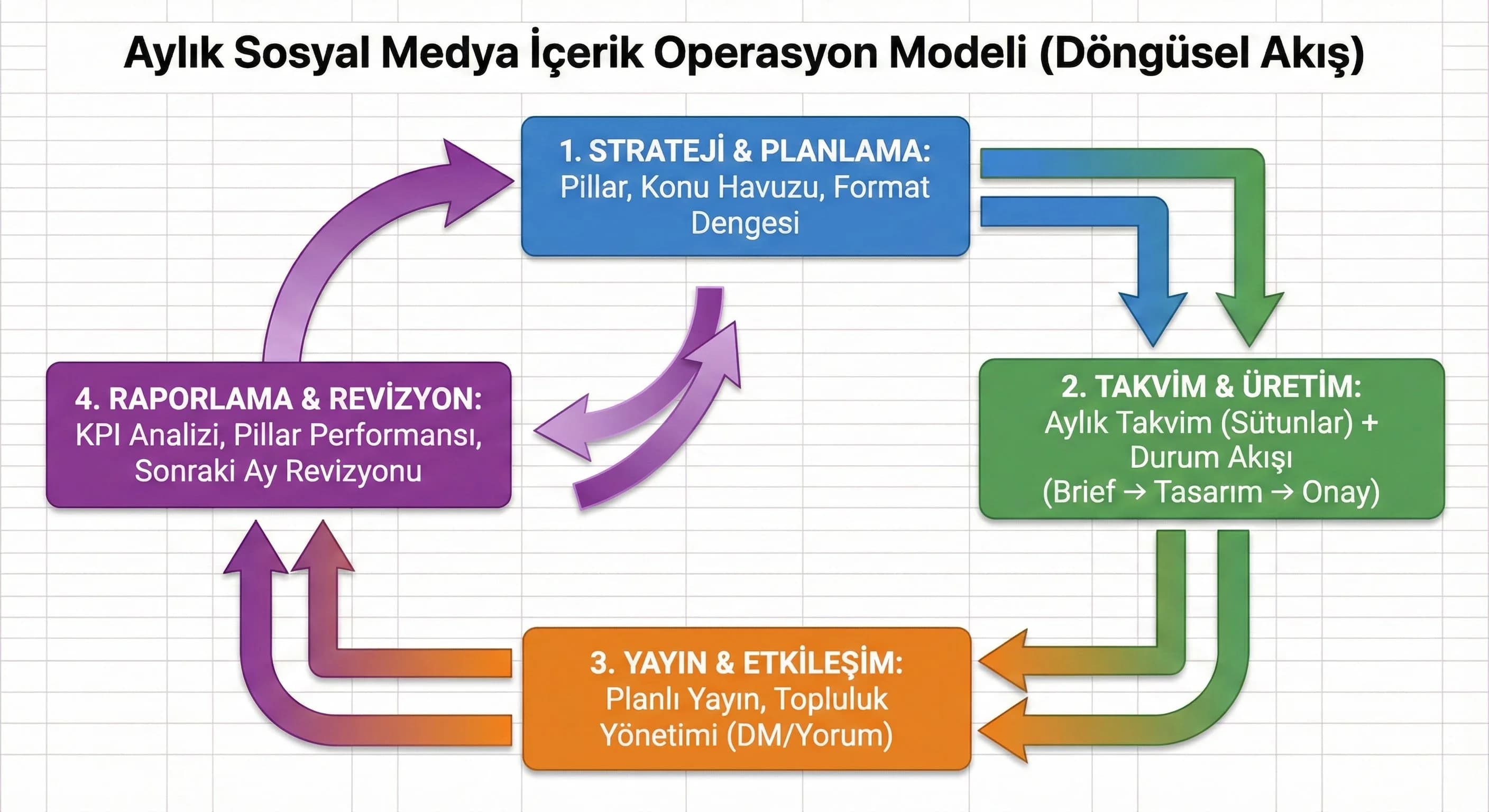 Aylık İçerik Takvimi Nedir ve Neyi Çözer?
