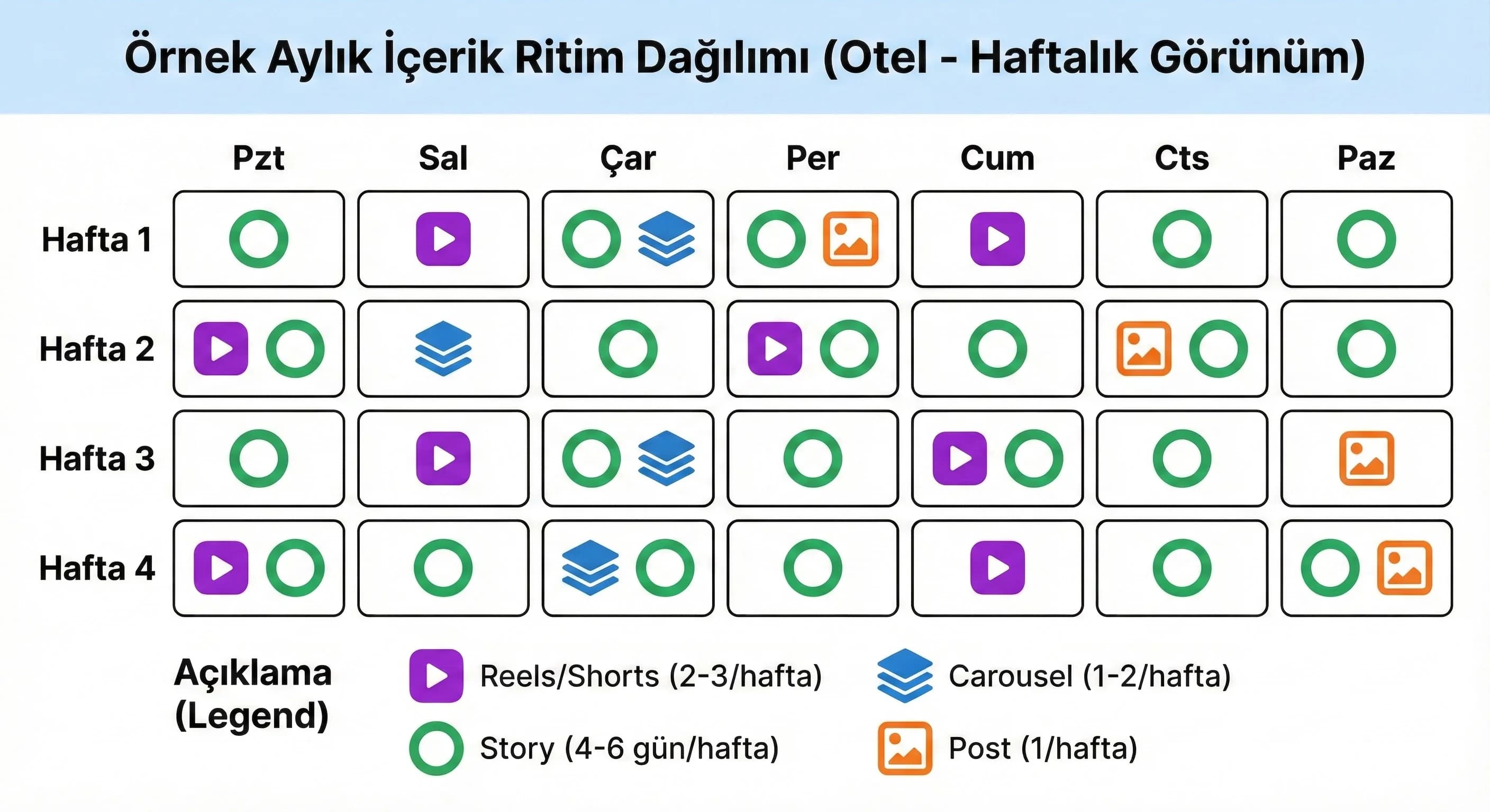 Otel için örnek haftalık yayın ritmi