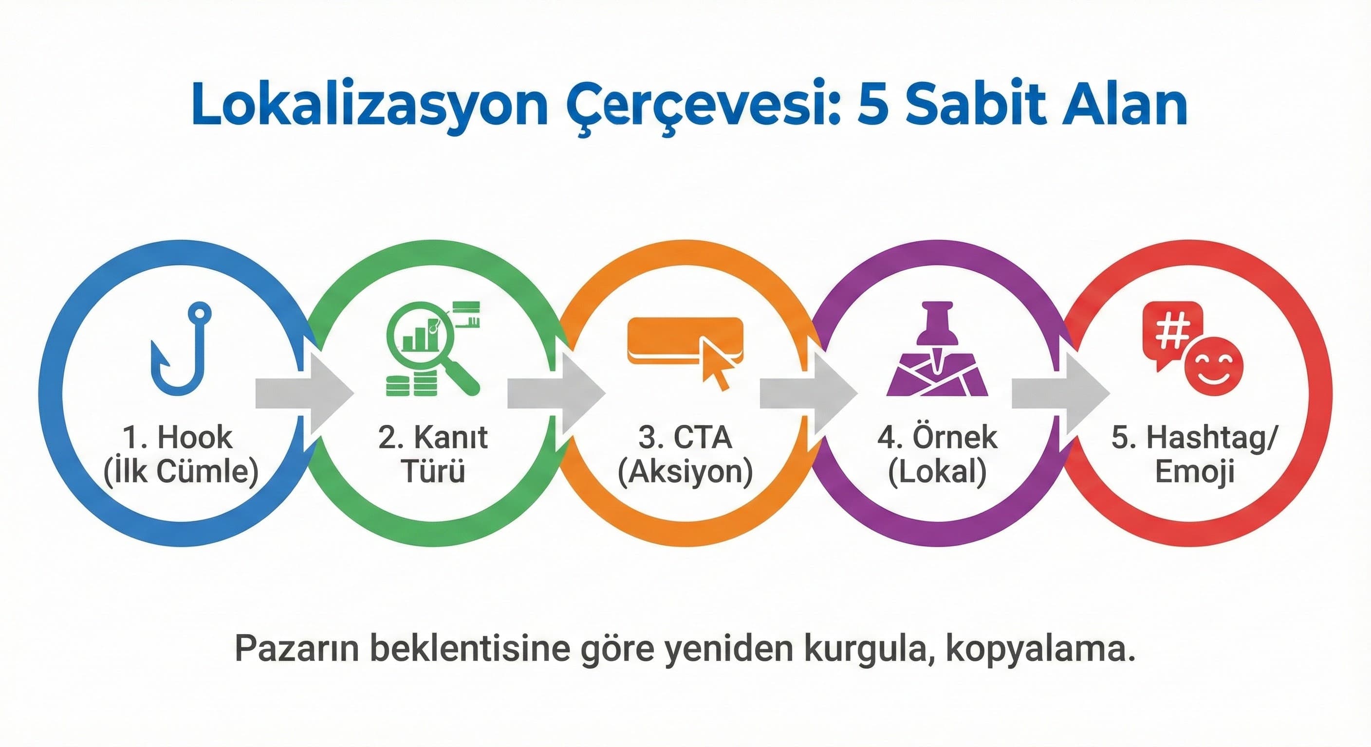 “Kopya Çeviri” Yerine Lokalizasyon