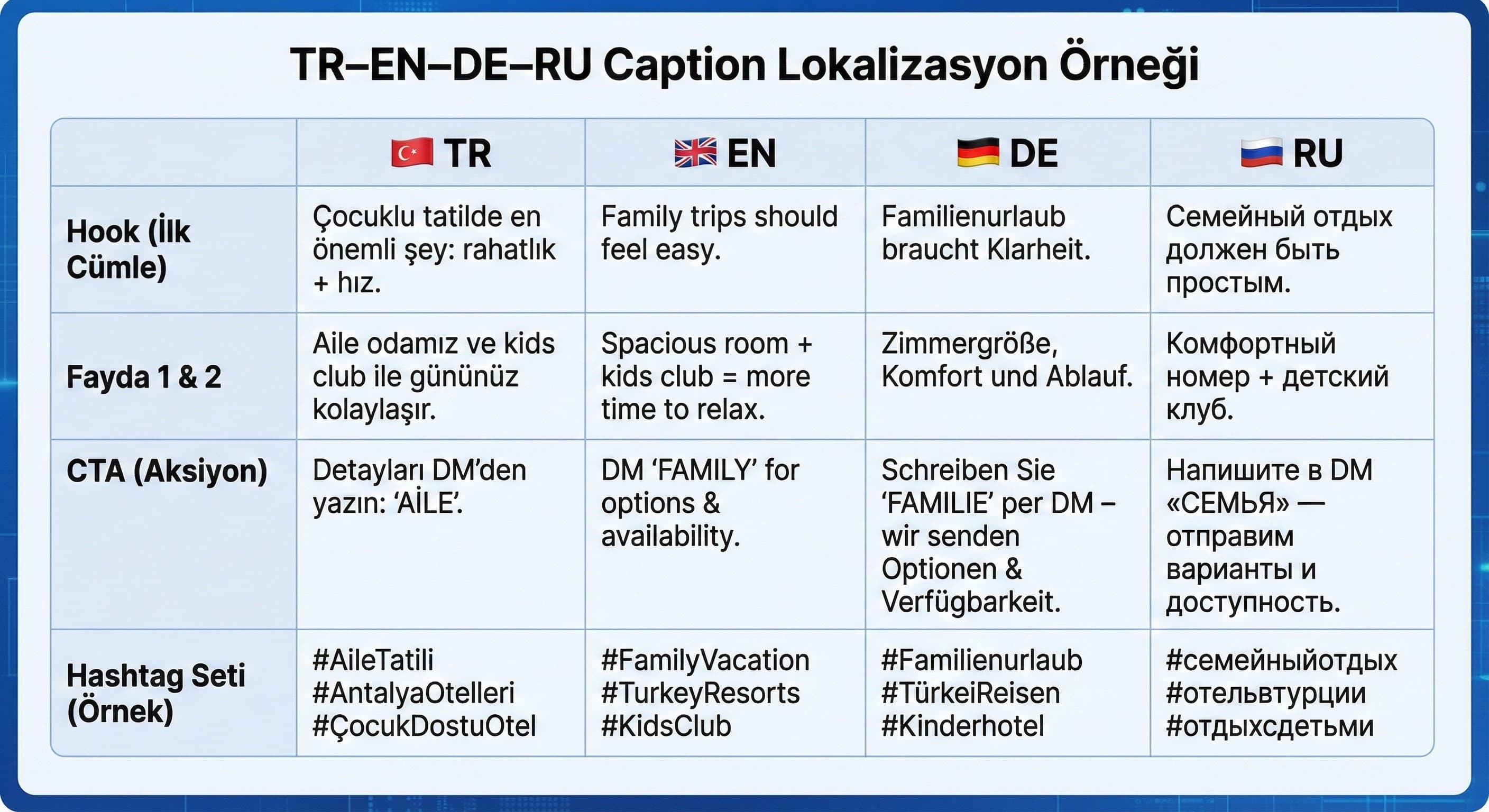 TR–EN–DE–RU İçin Örnek İçerik Kurguları