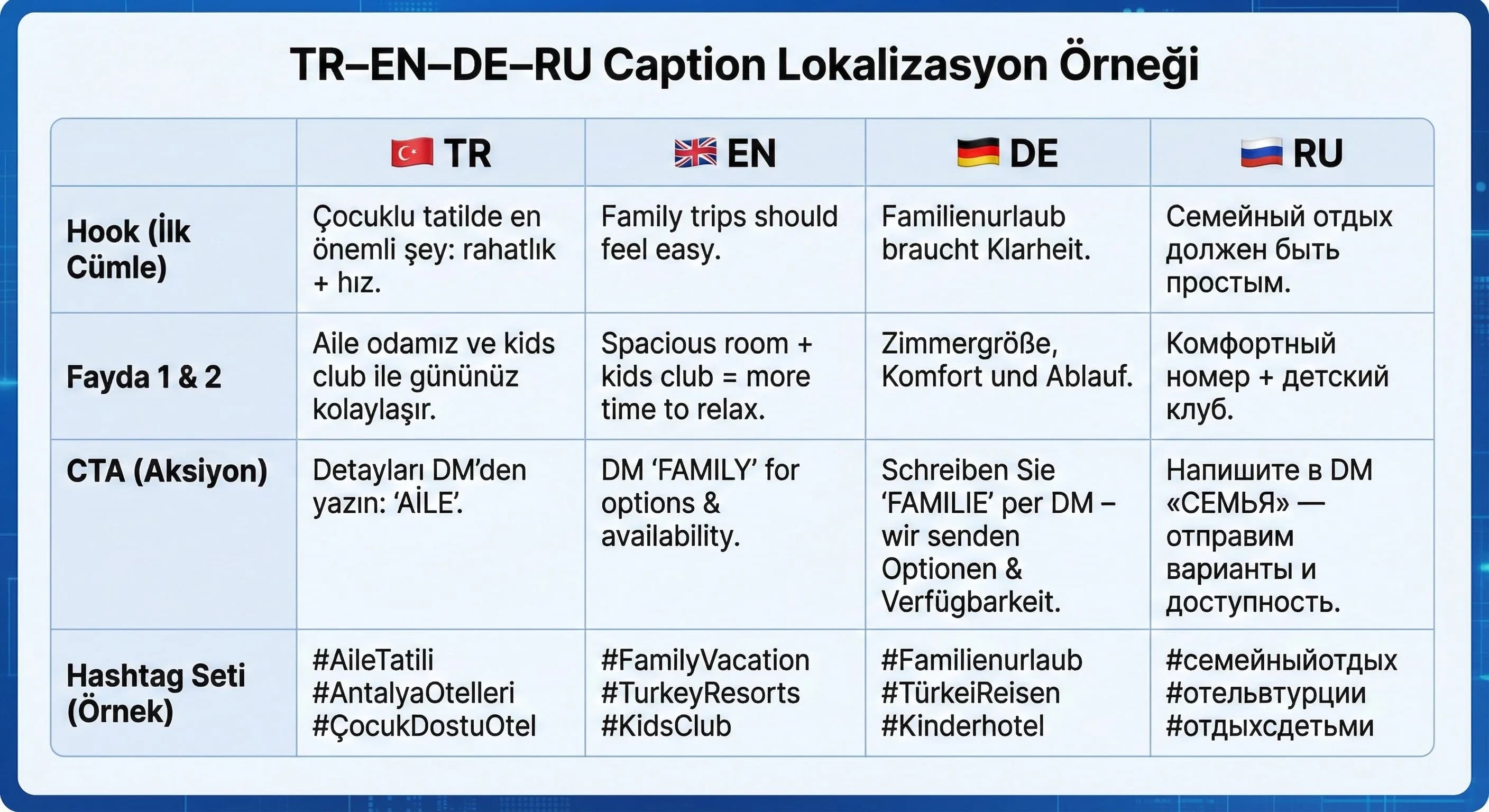 TR–EN–DE–RU İçin Örnek İçerik Kurguları
