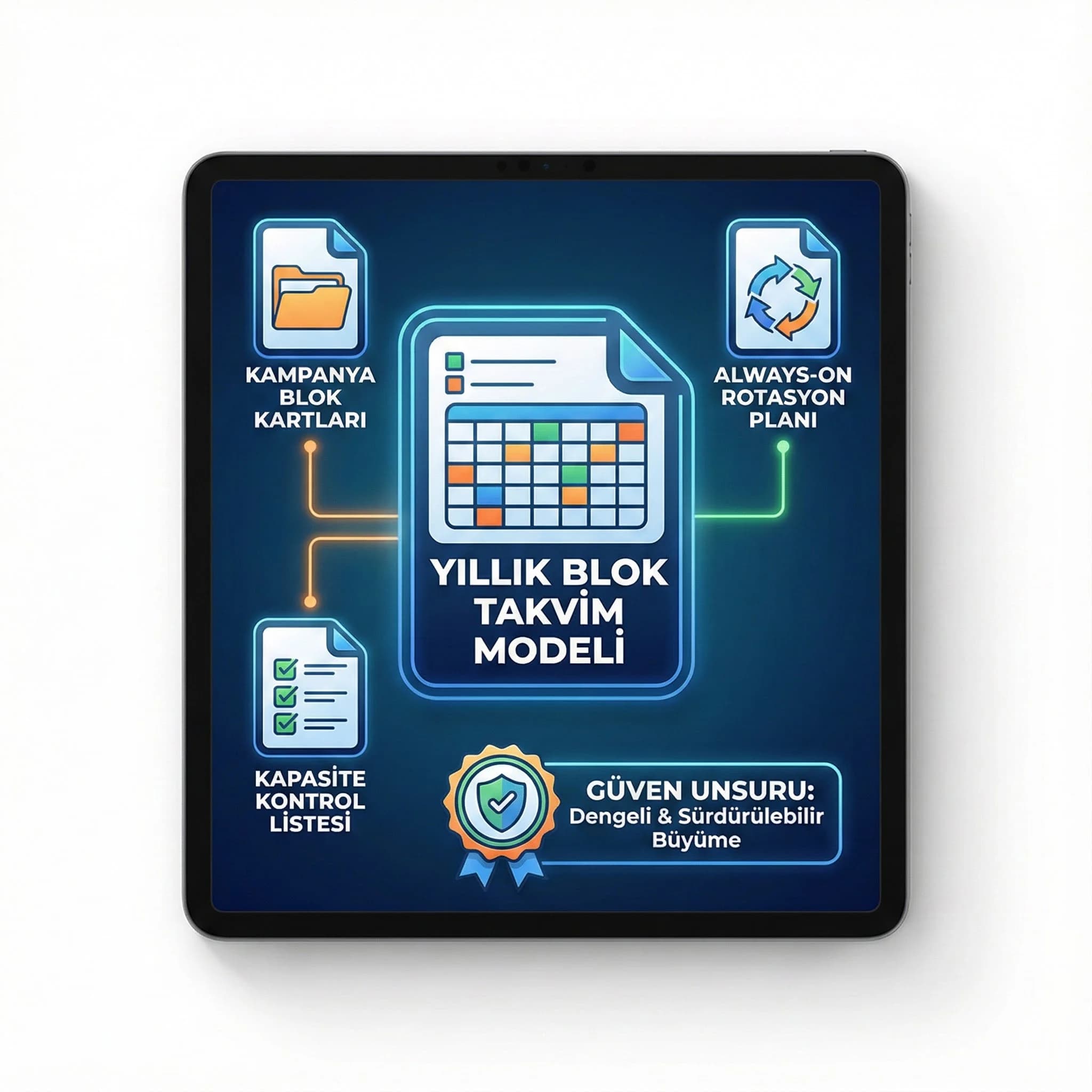 Yıllık plan çıktıları ve uygulanabilir deliverables setini özetleyen proof görseli