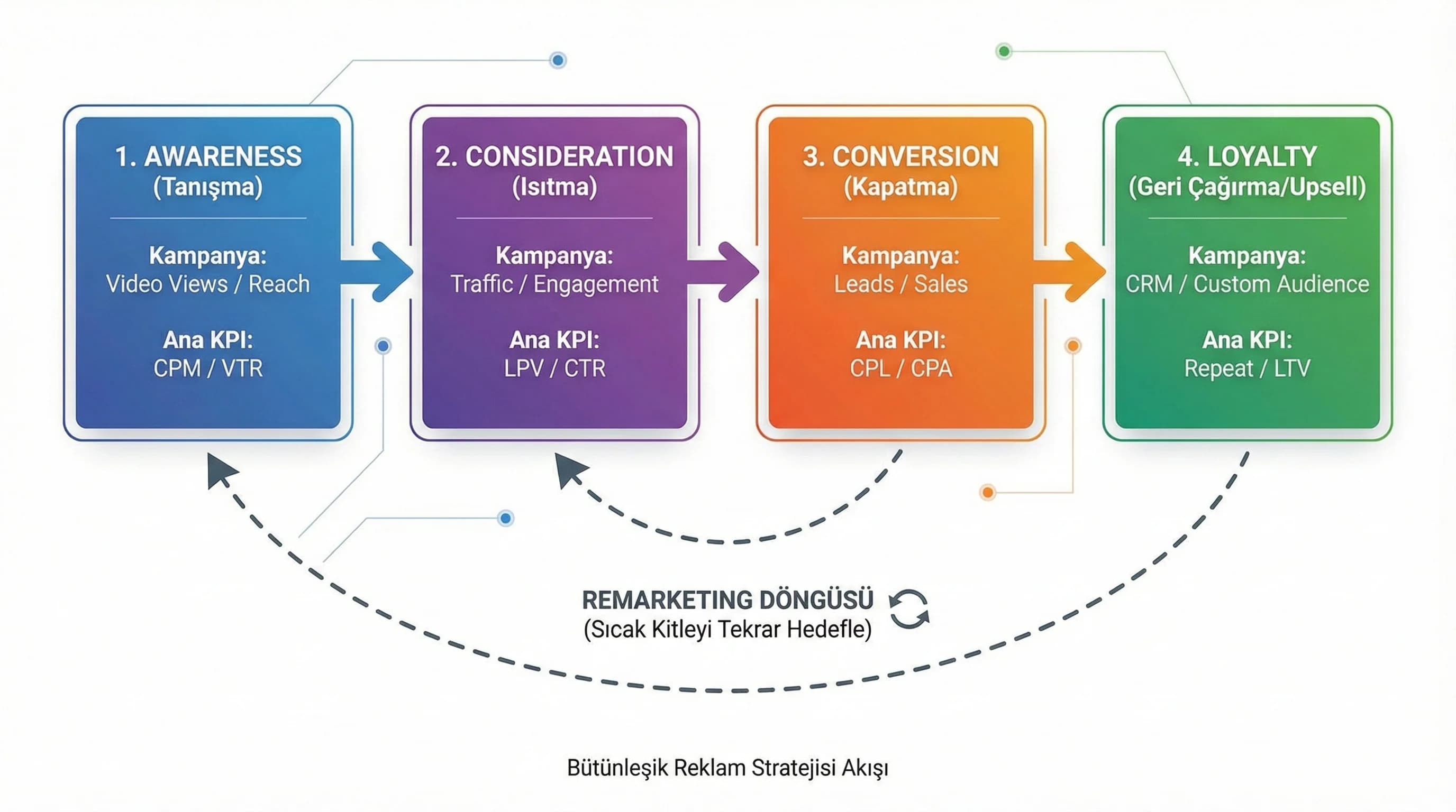 Kampanya türleri bölümüne geçiş için görsel ayraç kartı