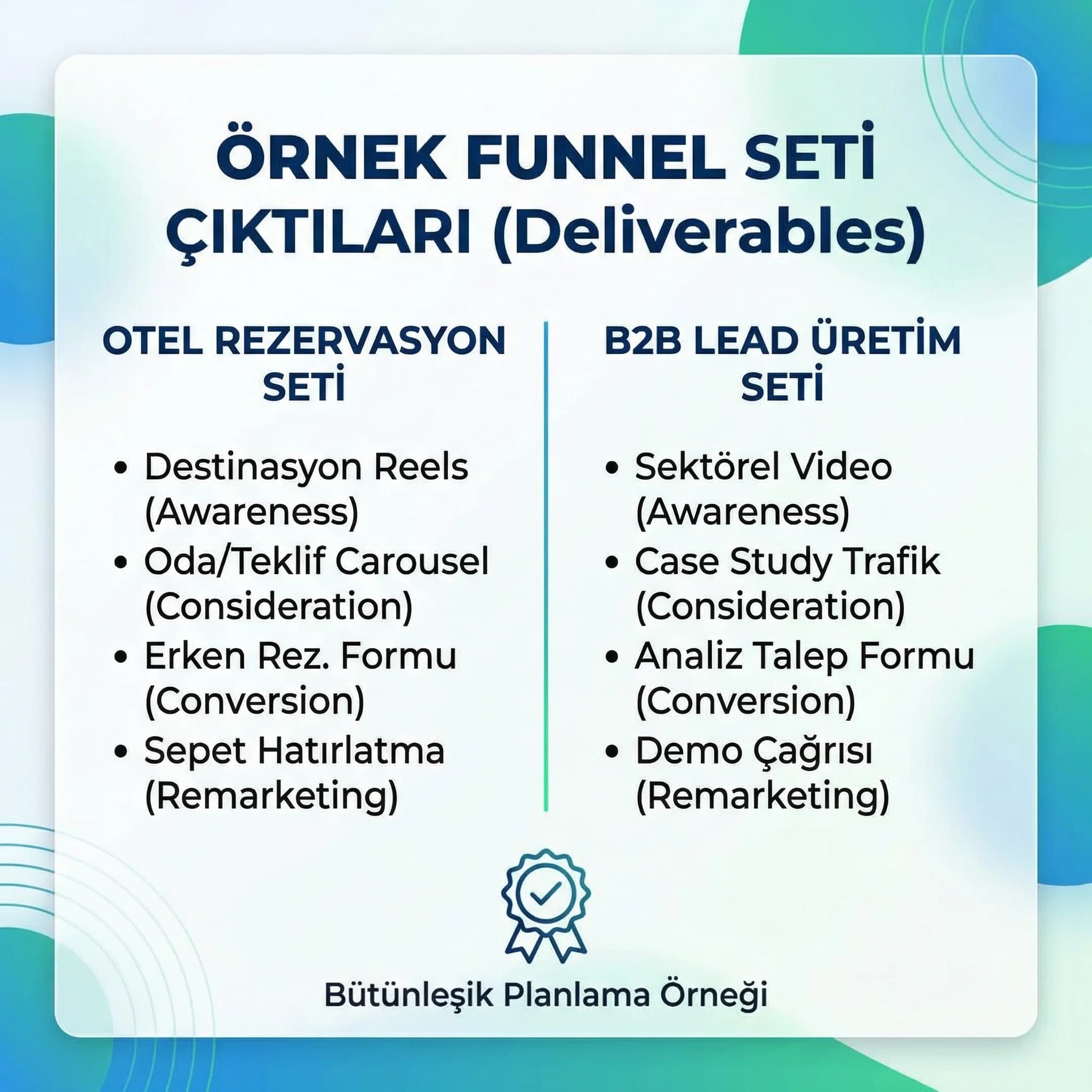 Funnel-first kampanya seti planlama checklist’i, otel pazarlama bağlamı