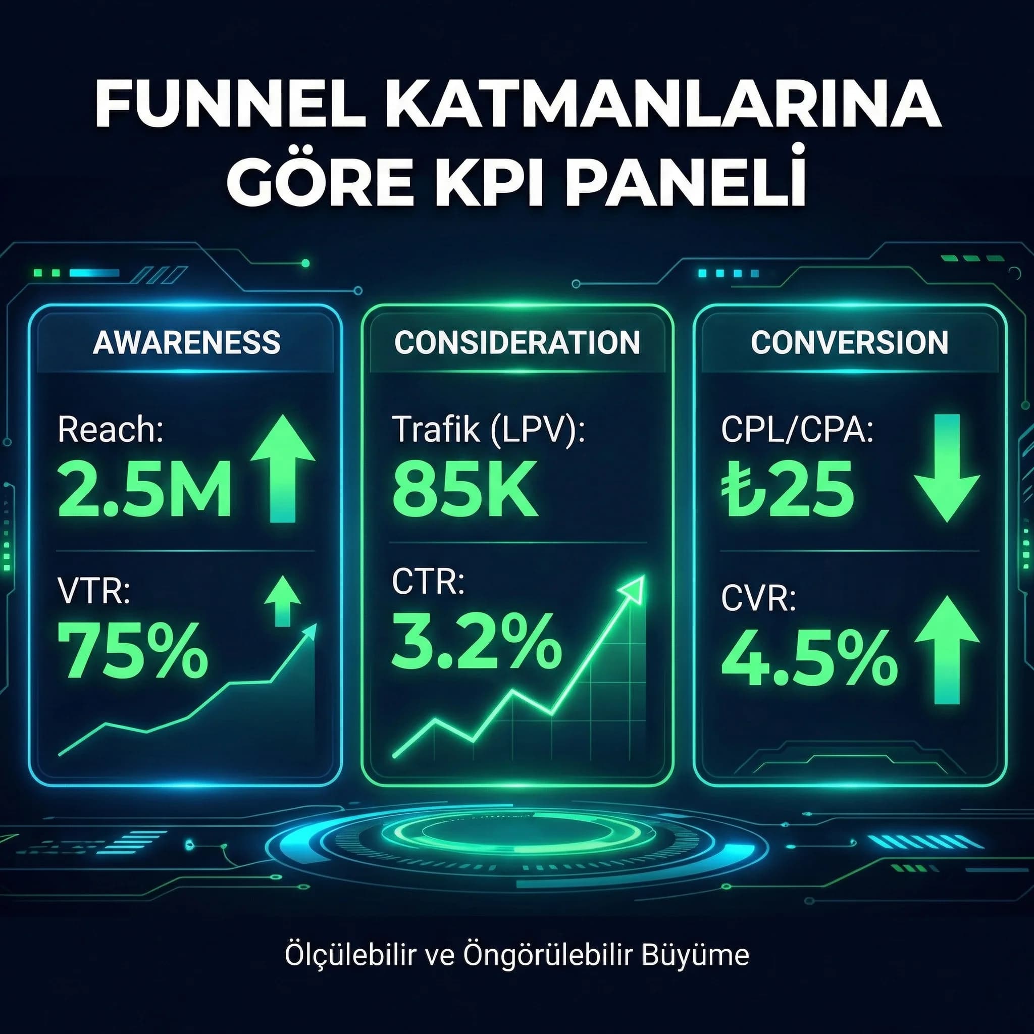 Otel ve B2B örnek kampanya seti deliverables ve güven unsurları kartı