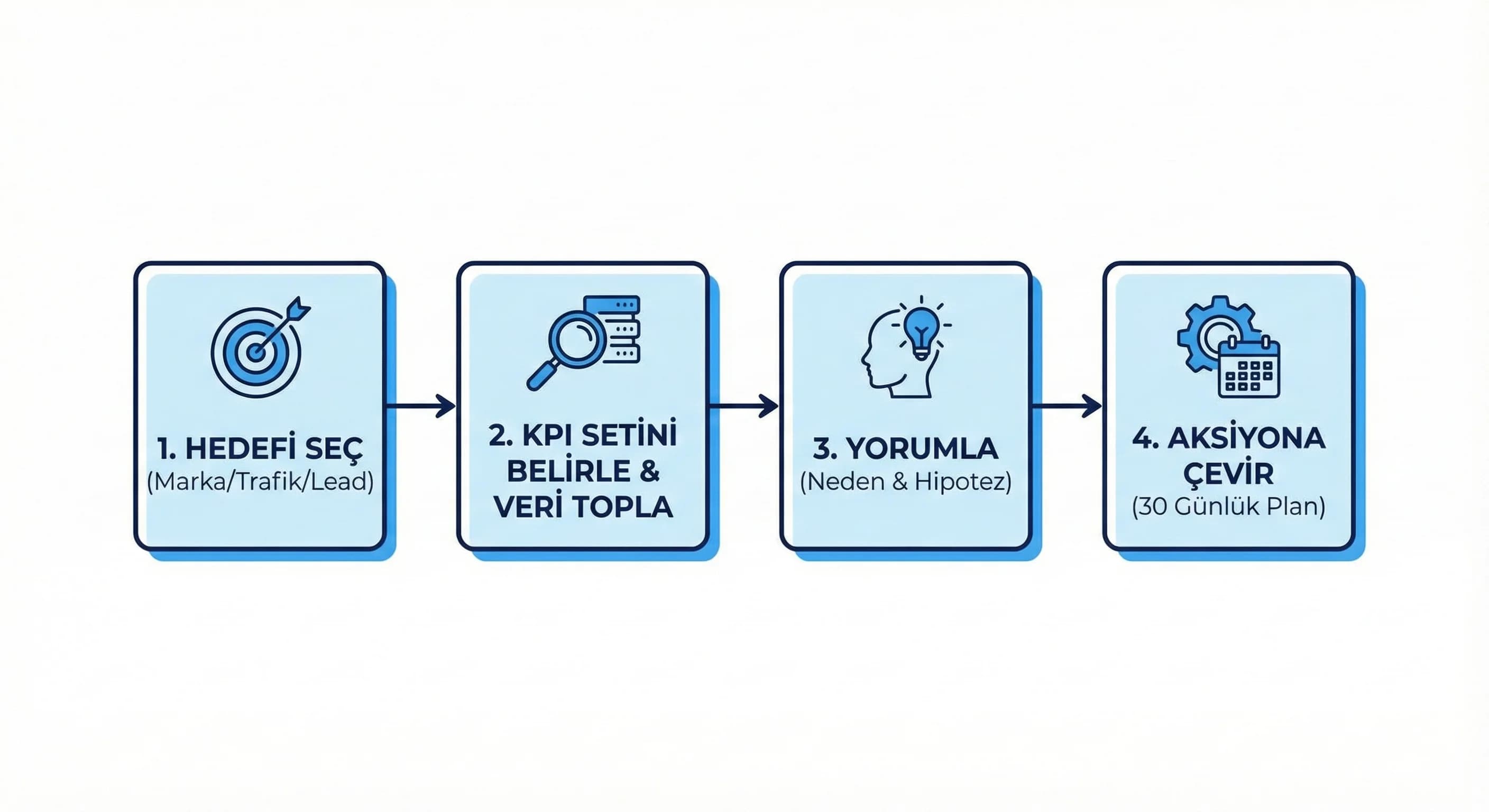 Sosyal medya rapor akışı, ölçüm çerçevesi, otel pazarlaması raporlama