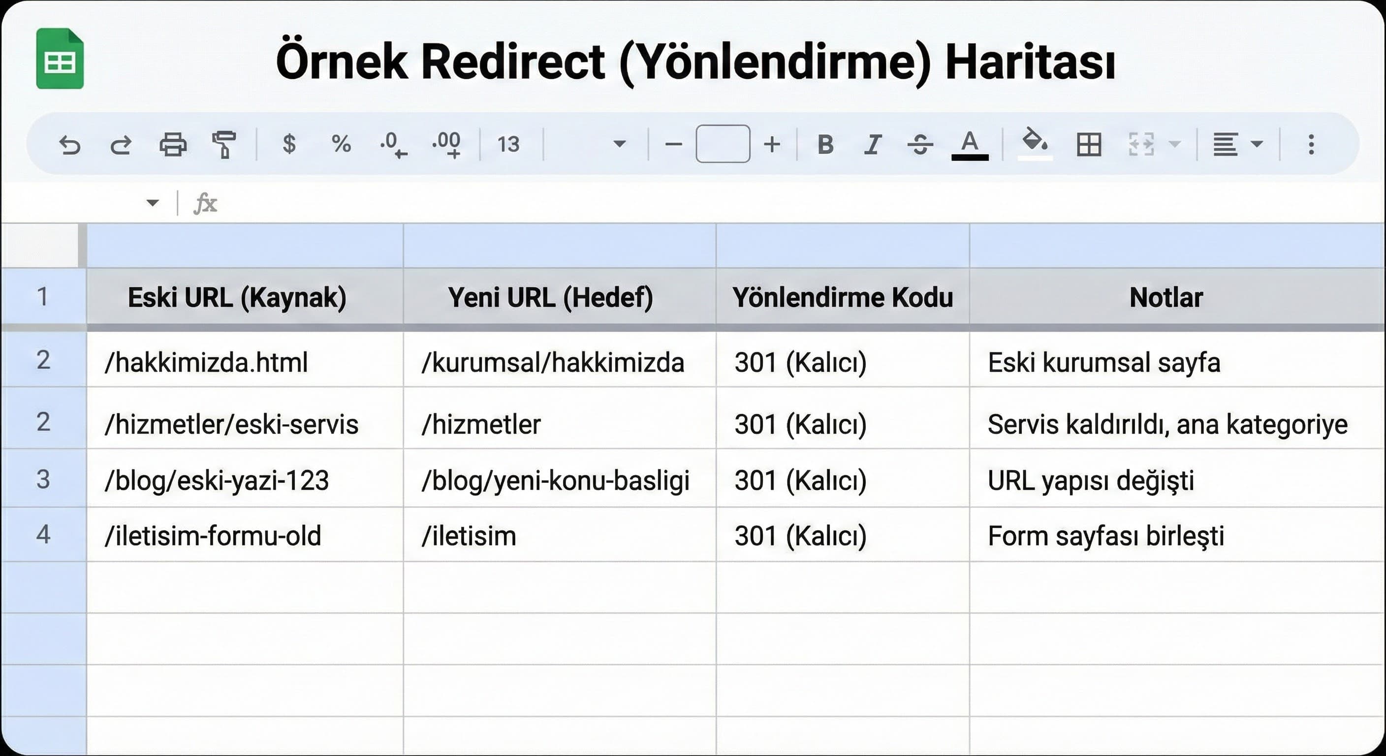 Redirect haritası örnek tablo (Eski URL | Yeni URL | Kod | Not) 