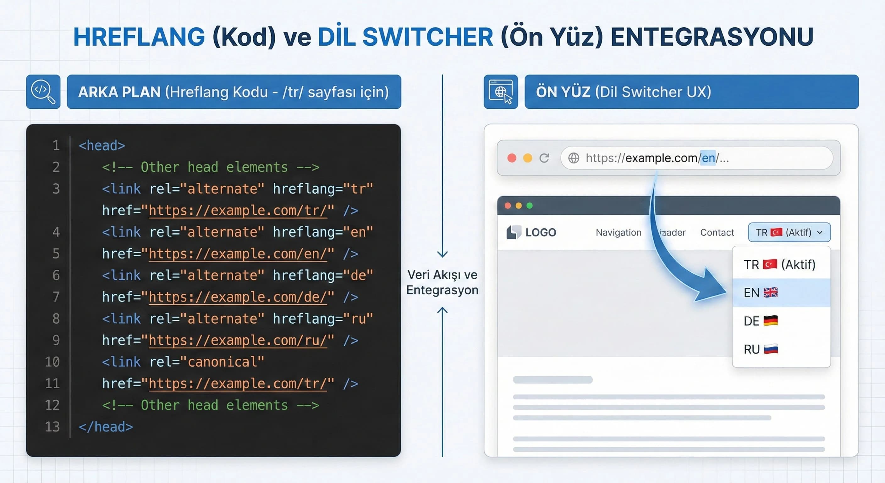 Hreflang etiketleri nasıl çalışır?