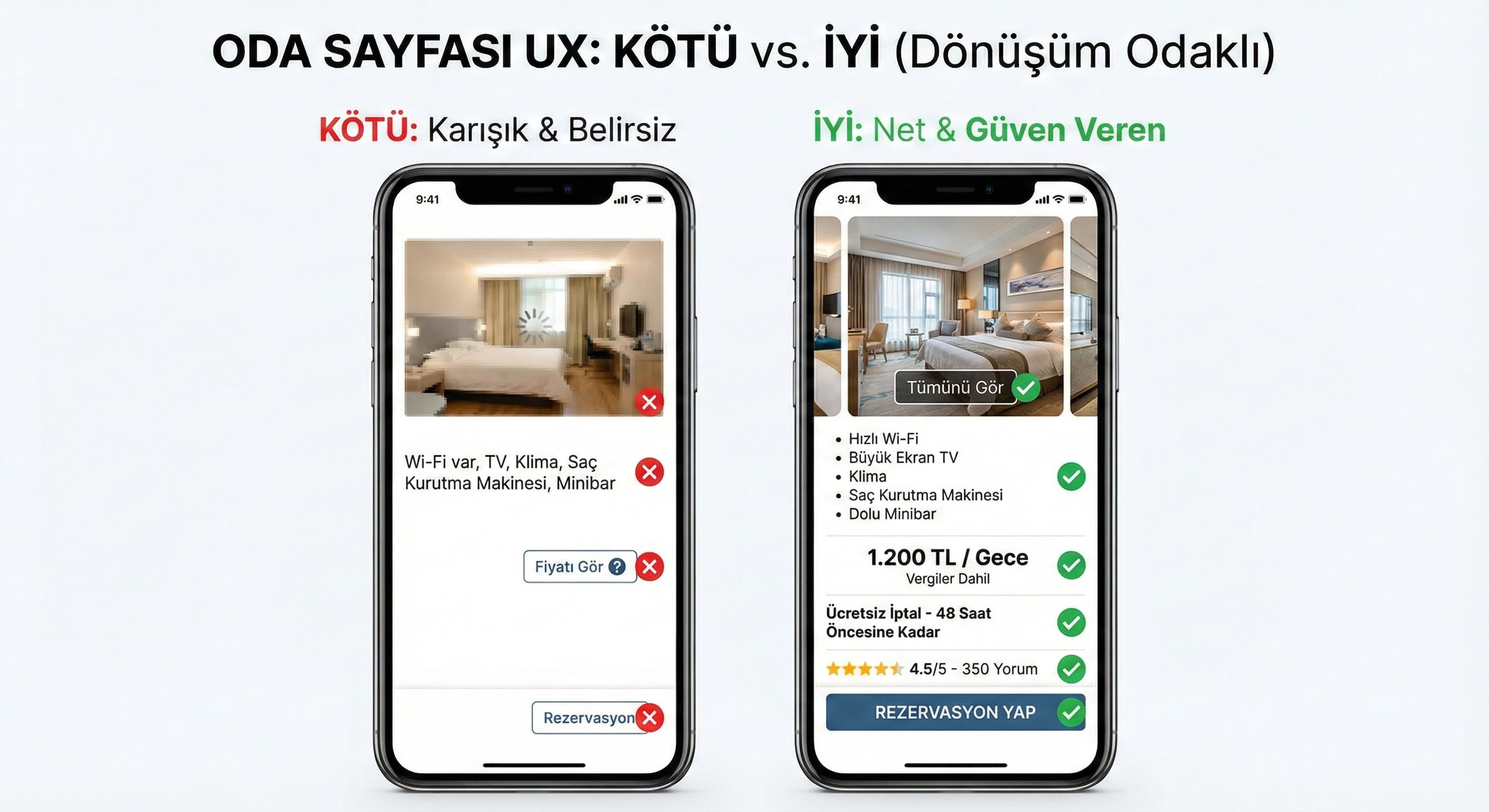 Ana Sayfa, Oda ve Teklif Sayfaları için UX İlkeleri