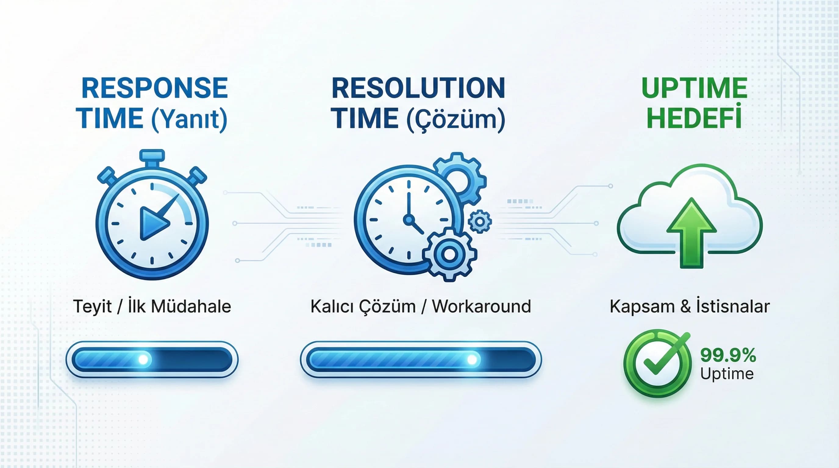 Response/resolution ayrımı, amaç kavram netliği, BT-ops bağlamı