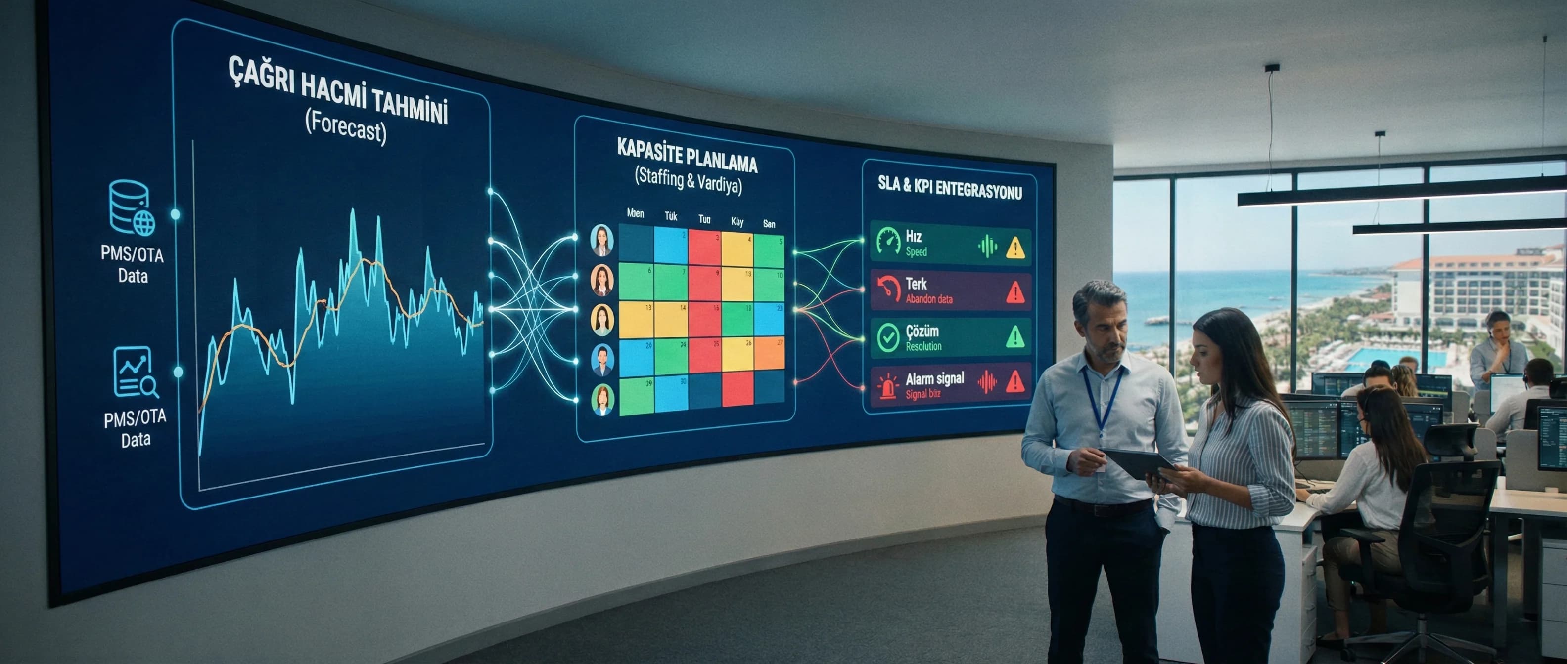 Çağrı Hacmi Tahmini ve Kapasite Planlama: Performans Analizi ile Nasıl Entegre Edilir?