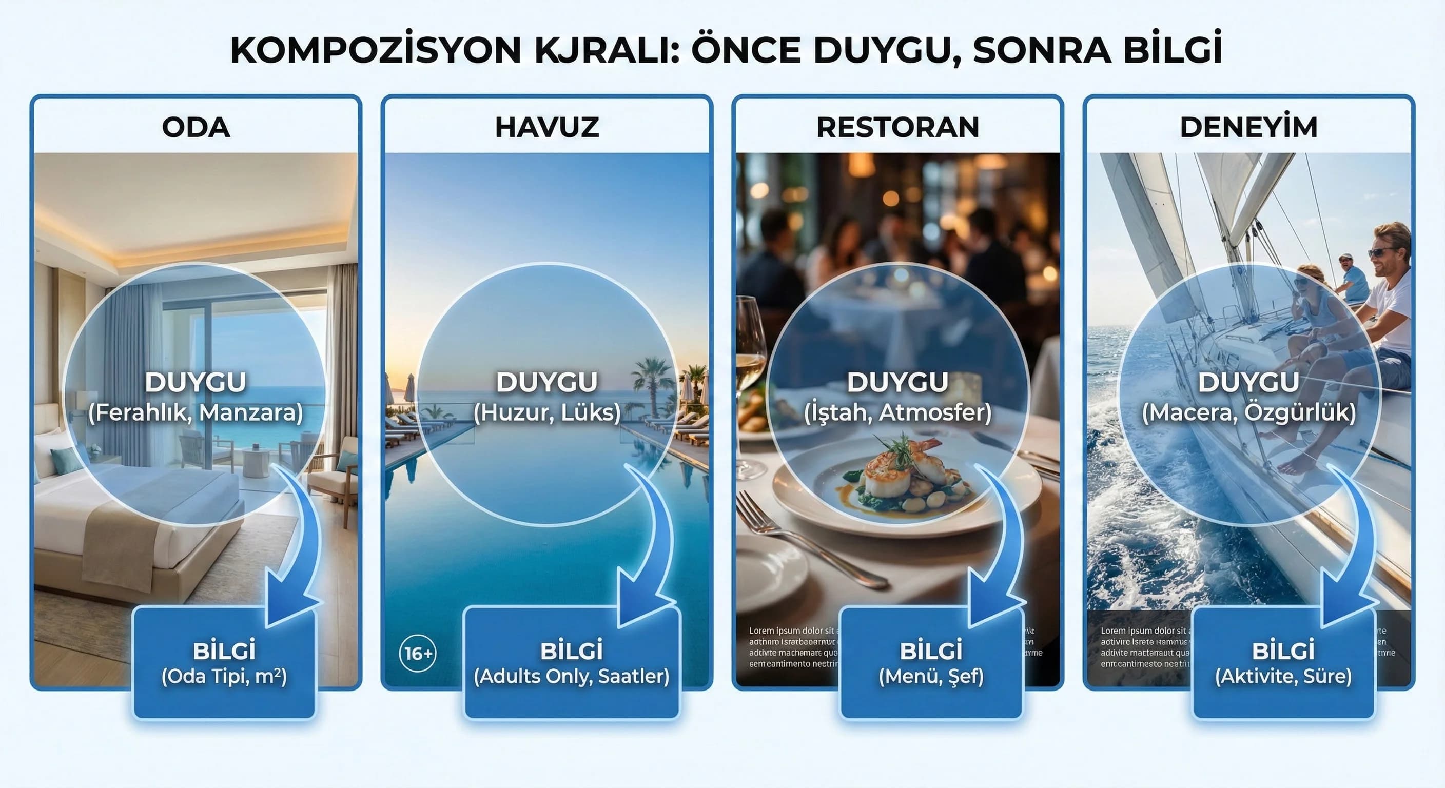 Oda, havuz, restoran ve deneyim fotoğraflarını kurgulamak