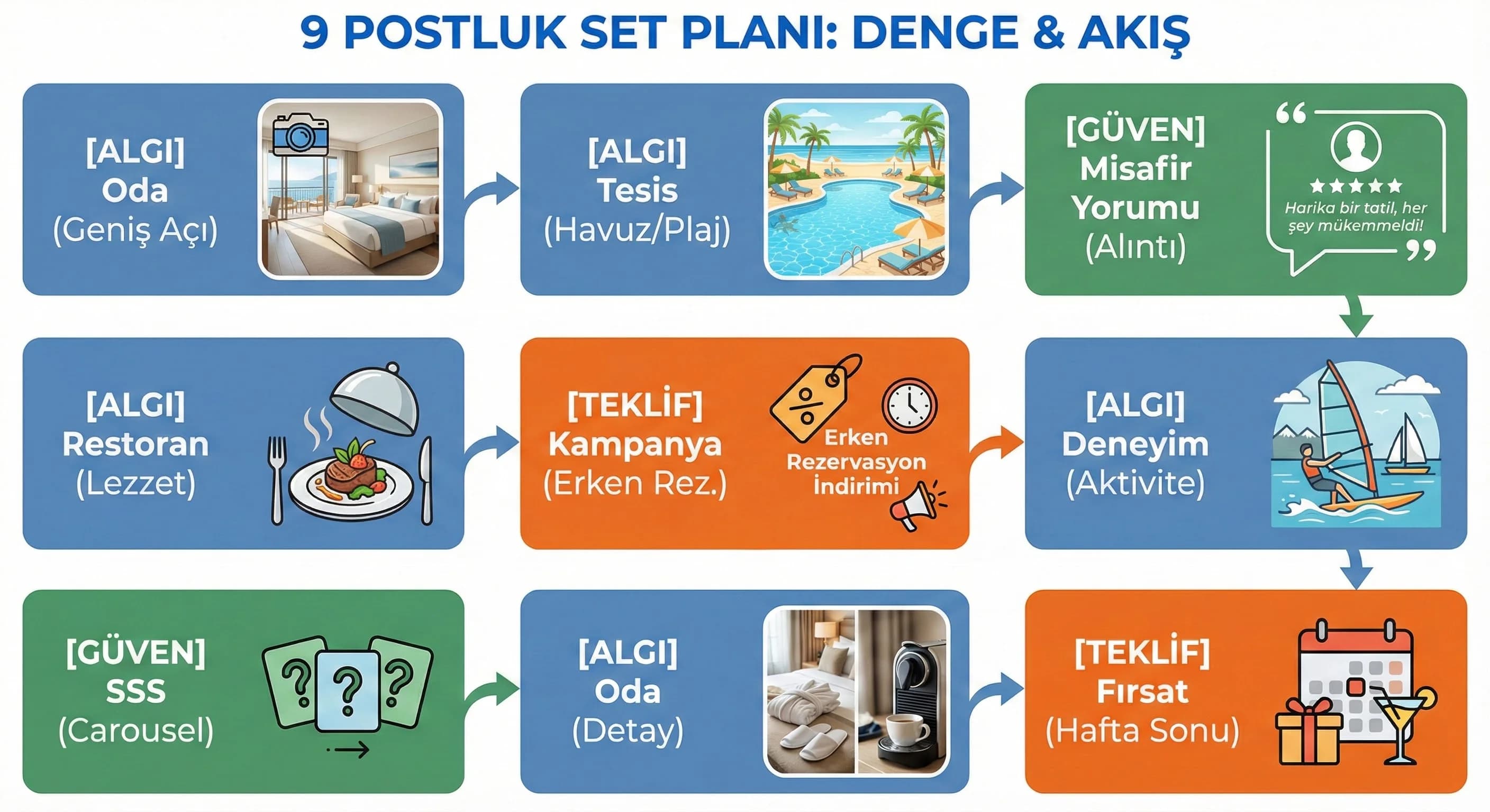 9 Postluk Set Planı: Denge & Akış