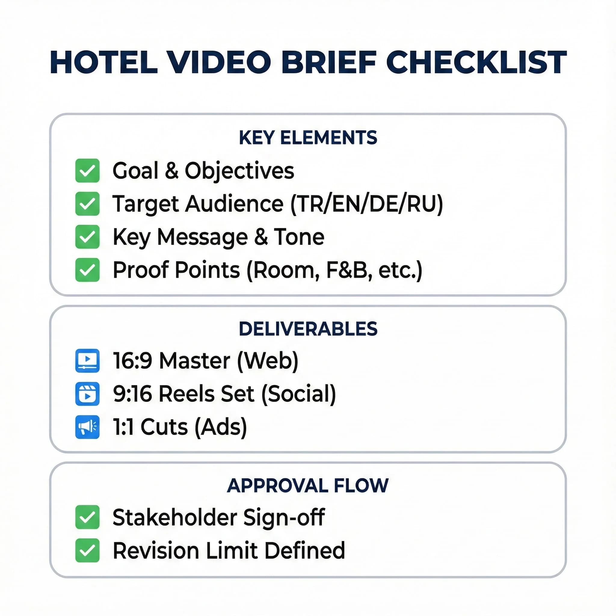 Otel video brief checklist’i, teslim formatları ve onay adımları kartı