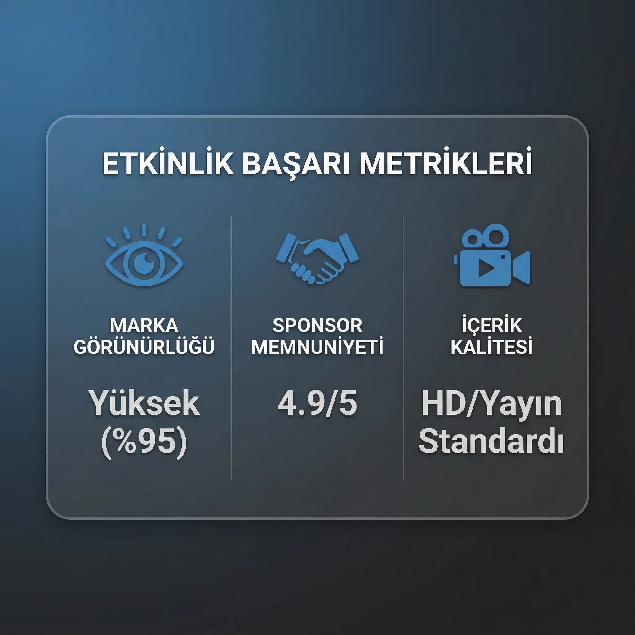 Kurumsal etkinlikte profesyonellik algısı ve sponsor memnuniyeti KPI kartı