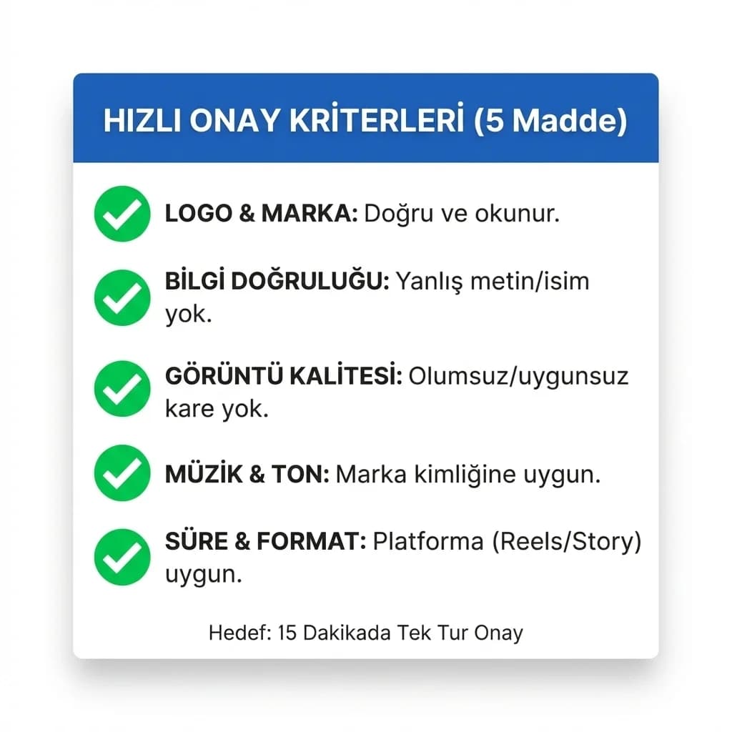 Same-day edit hızlı onay kriterleri ve checklist kartı otel etkinliği