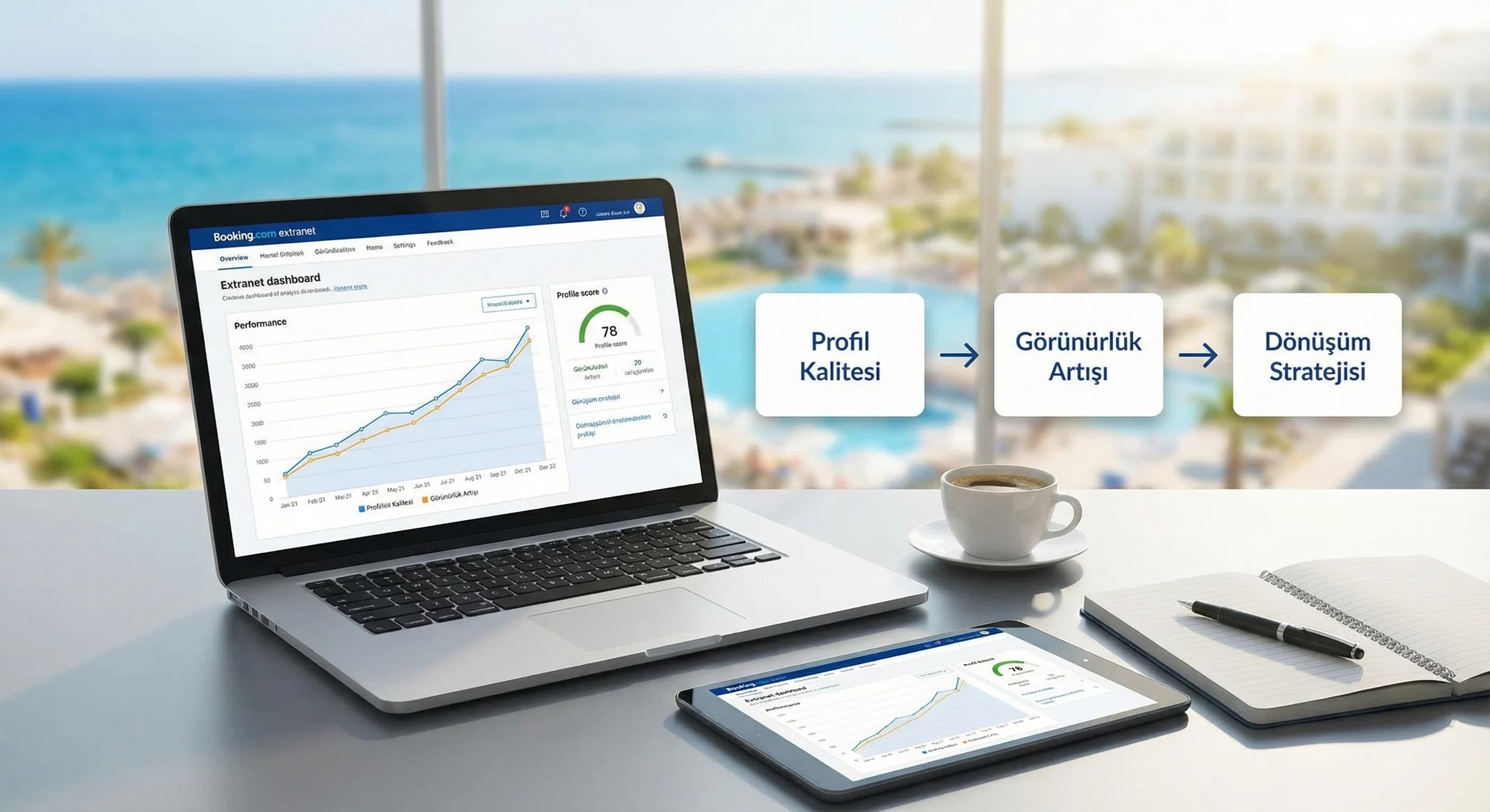 Booking.com Profil Optimizasyonu: Puan, Görünürlük ve Dönüşüm Stratejisi