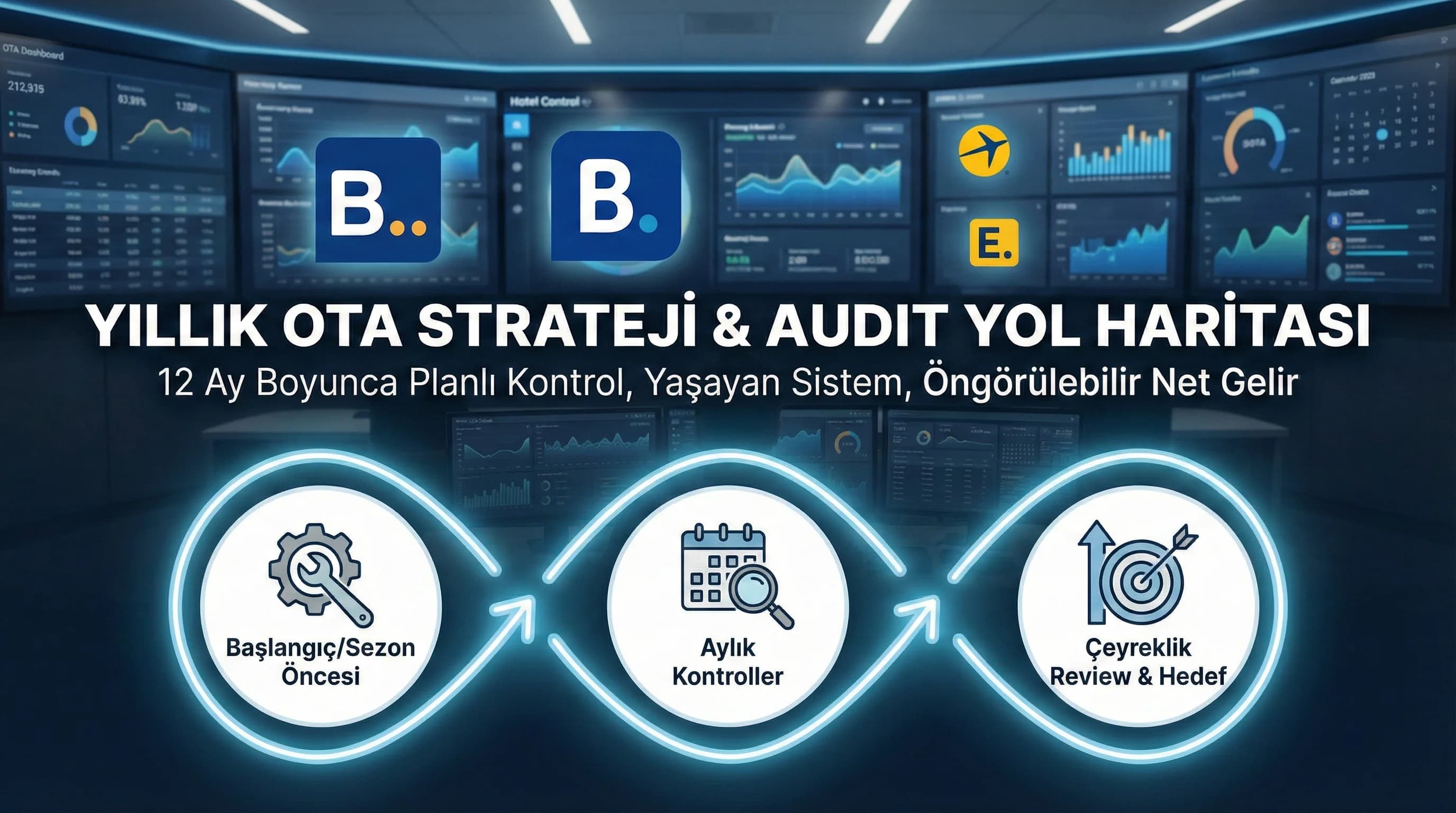 Yıllık OTA Strateji ve Audit Yol Haritası: 12 Ay Boyunca Neleri Kontrol Etmelisiniz?