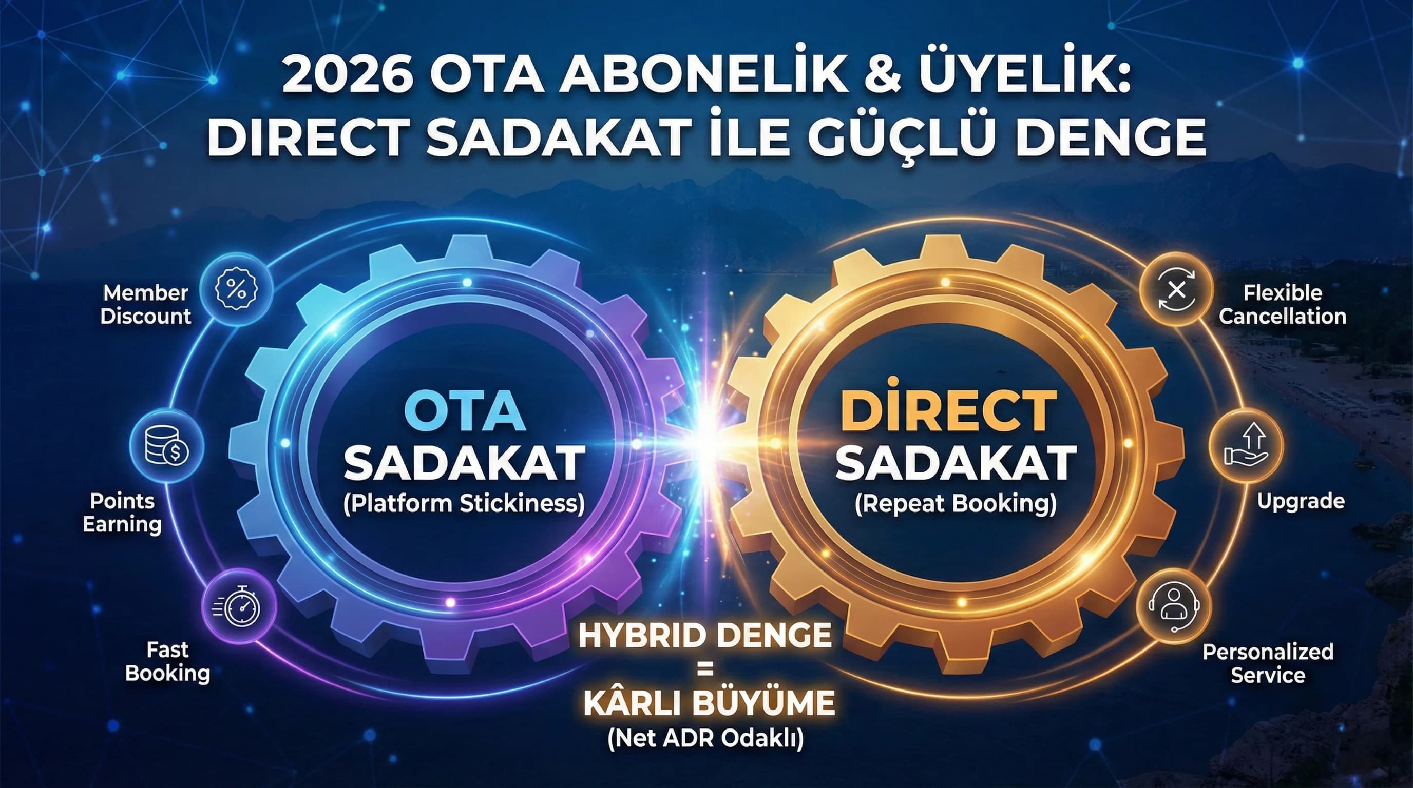 2026’da OTA Abonelik ve Üyelik Modelleri Oteller İçin Ne Anlama Geliyor?