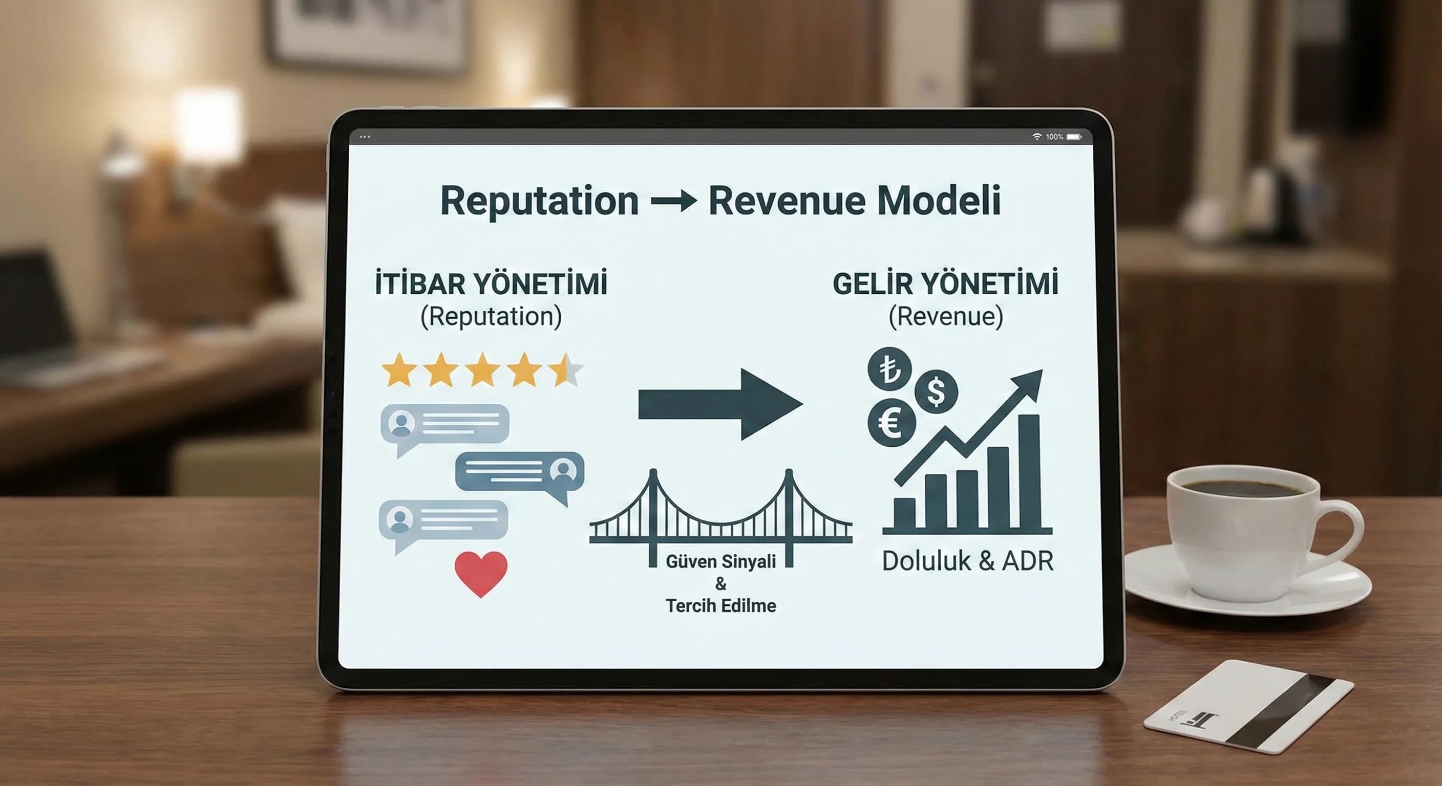 OTA Yorum ve Puan Yönetimi: Skoru Yükseltip Geliri Artıran Stratejiler