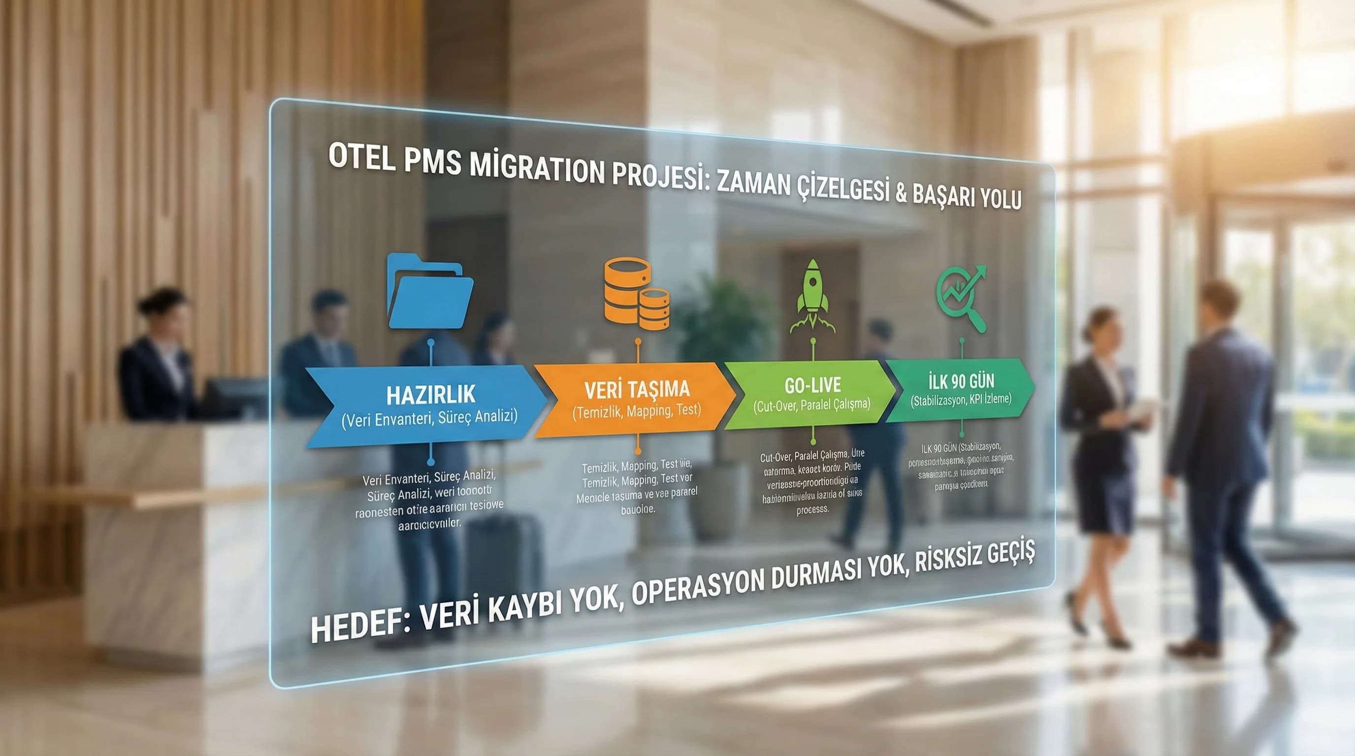 PMS Değiştirme ve Migration Projesi: Eski Sistemden Yeni PMS’e Geçiş Rehberi