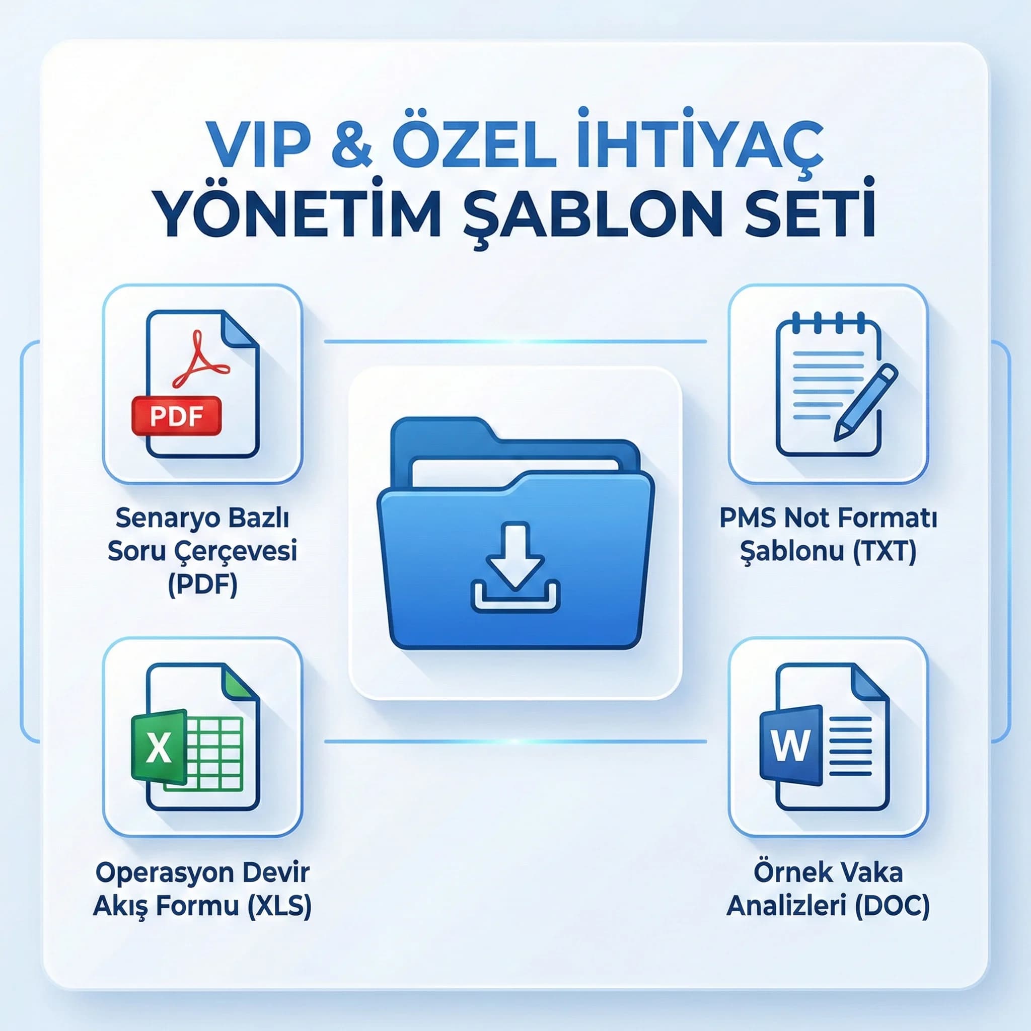 VIP özel ihtiyaç şablon seti, notlama ve operasyon akış deliverables