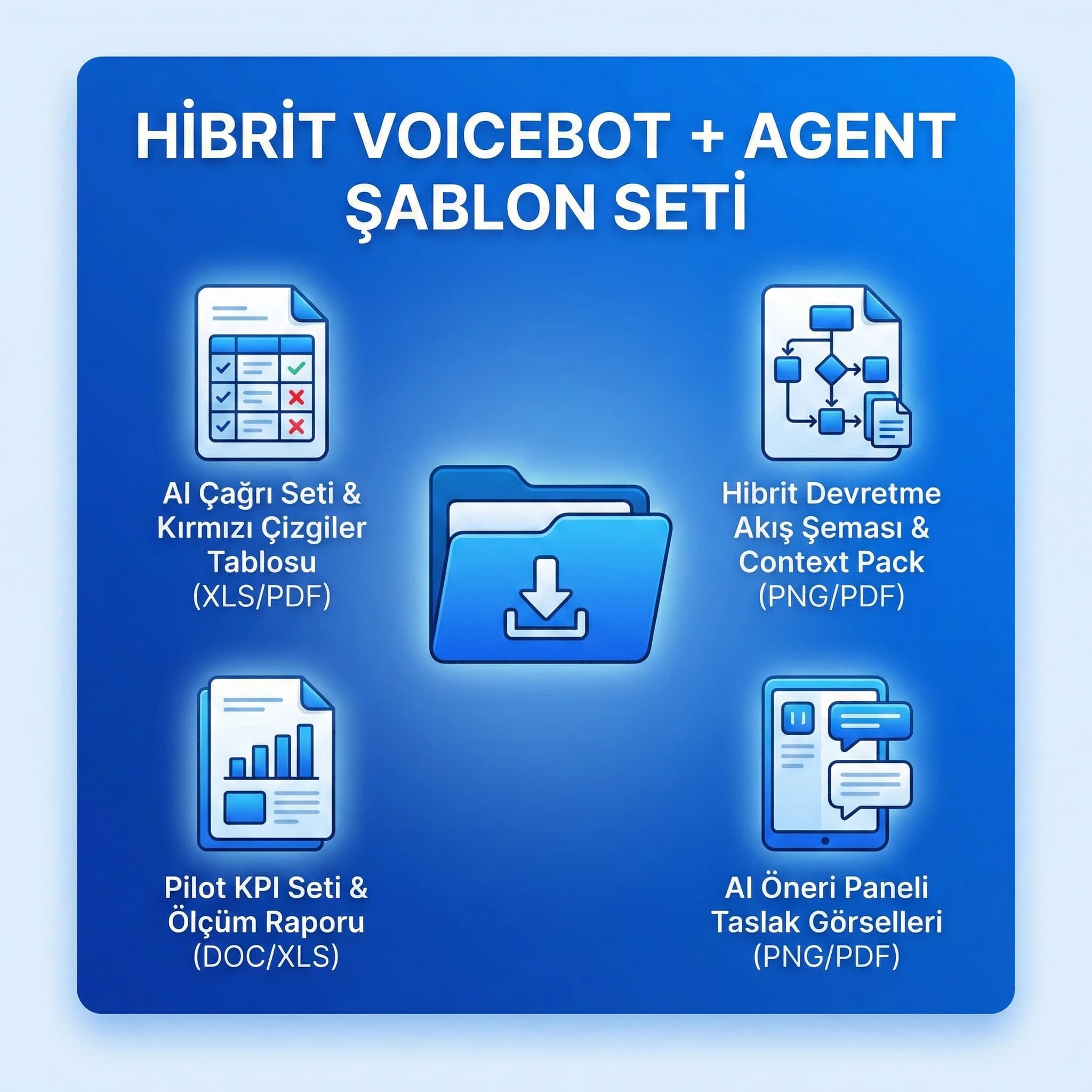 Hibrit voicebot + agent senaryo seti ve ölçüm KPI deliverables kartı