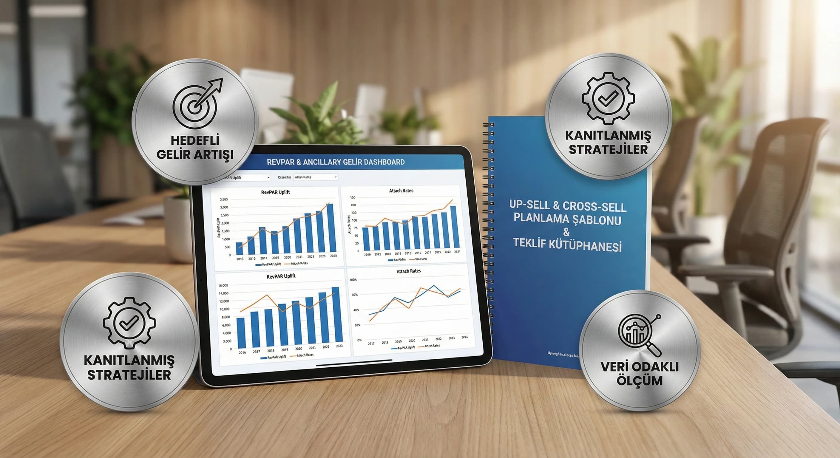 Planlama şablonu ve KPI paneli teslimatları, upsell uygulama çıktıları