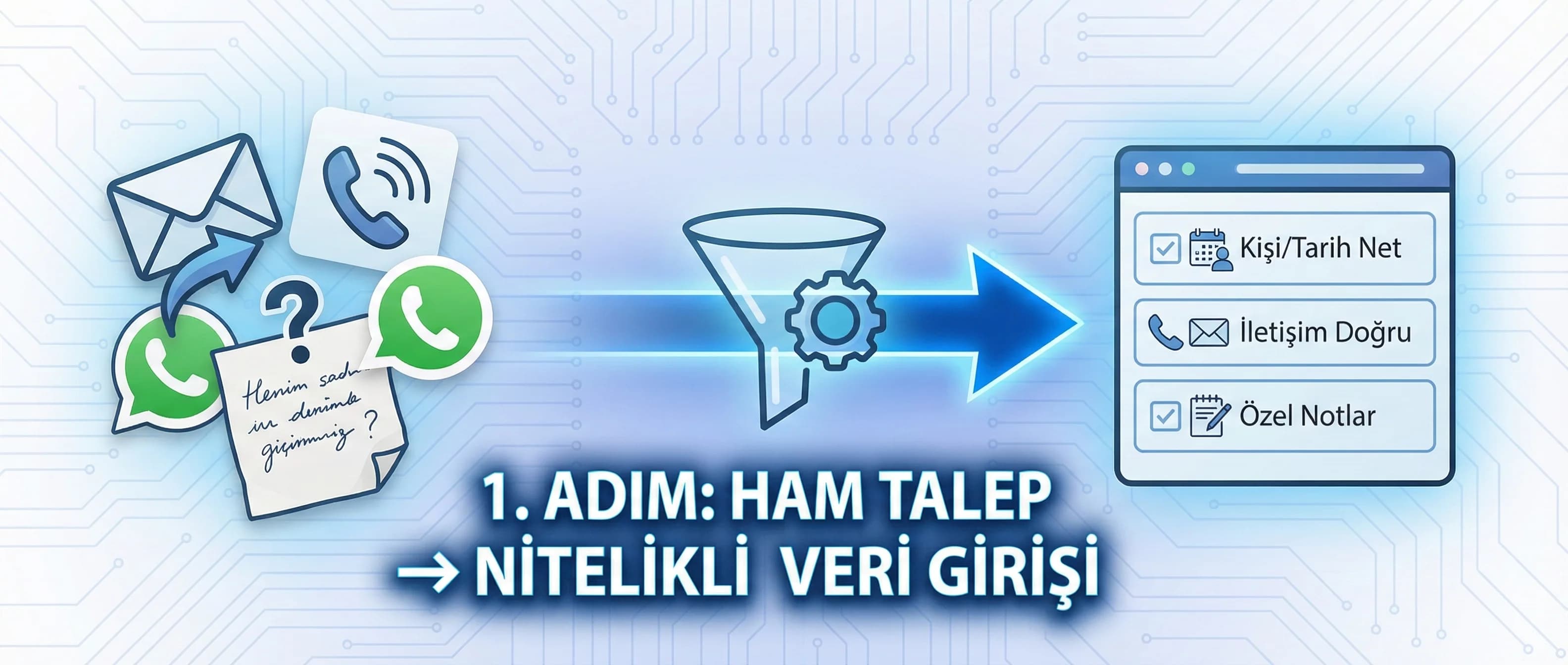 Talep yönetimine geçişi ayıran otel rezervasyon süreç bölüm görseli