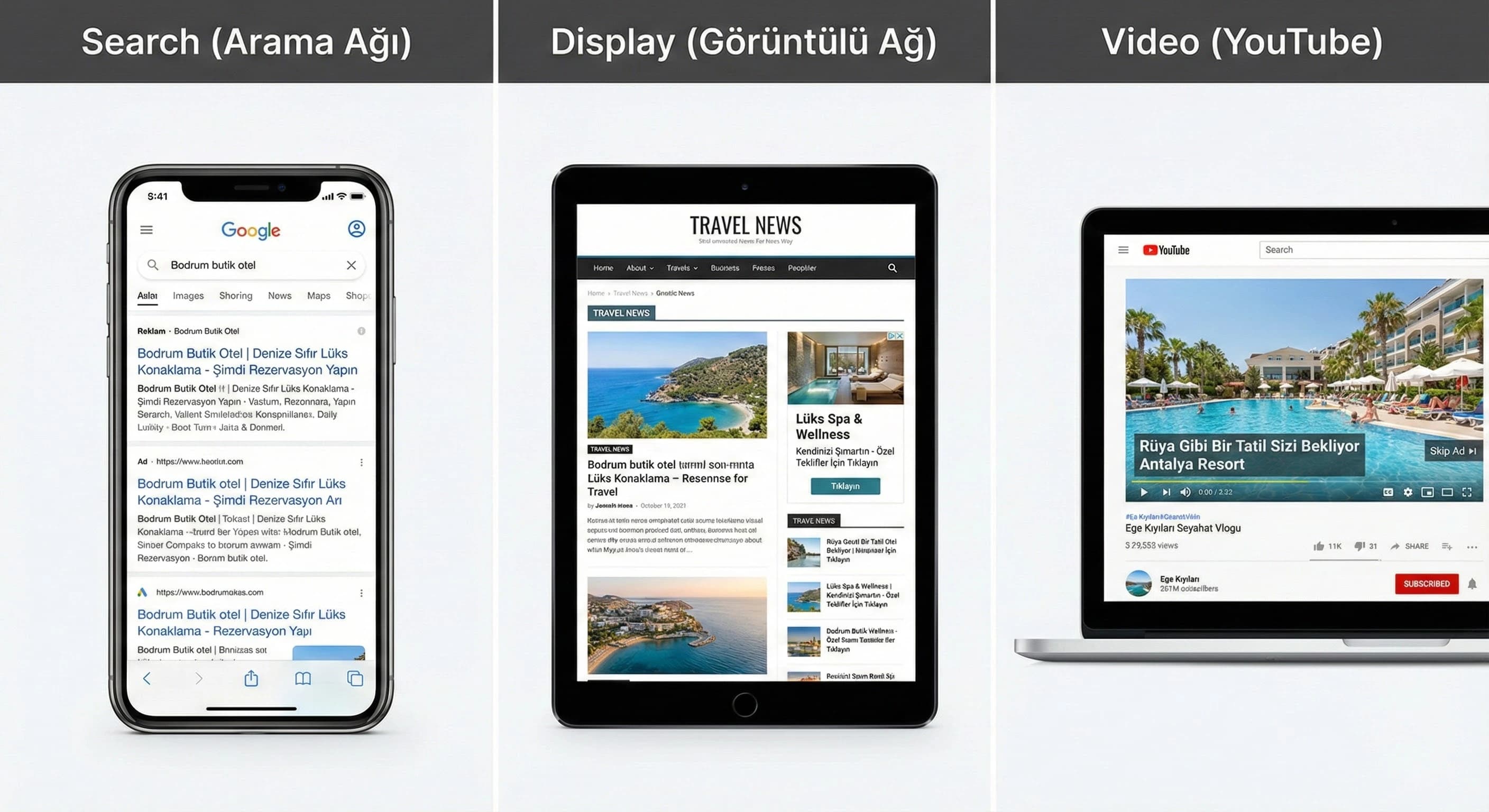 Basit funnel diyagramı (Awareness: Video/Display → Consideration: Search → Conversion: Booking Engine)