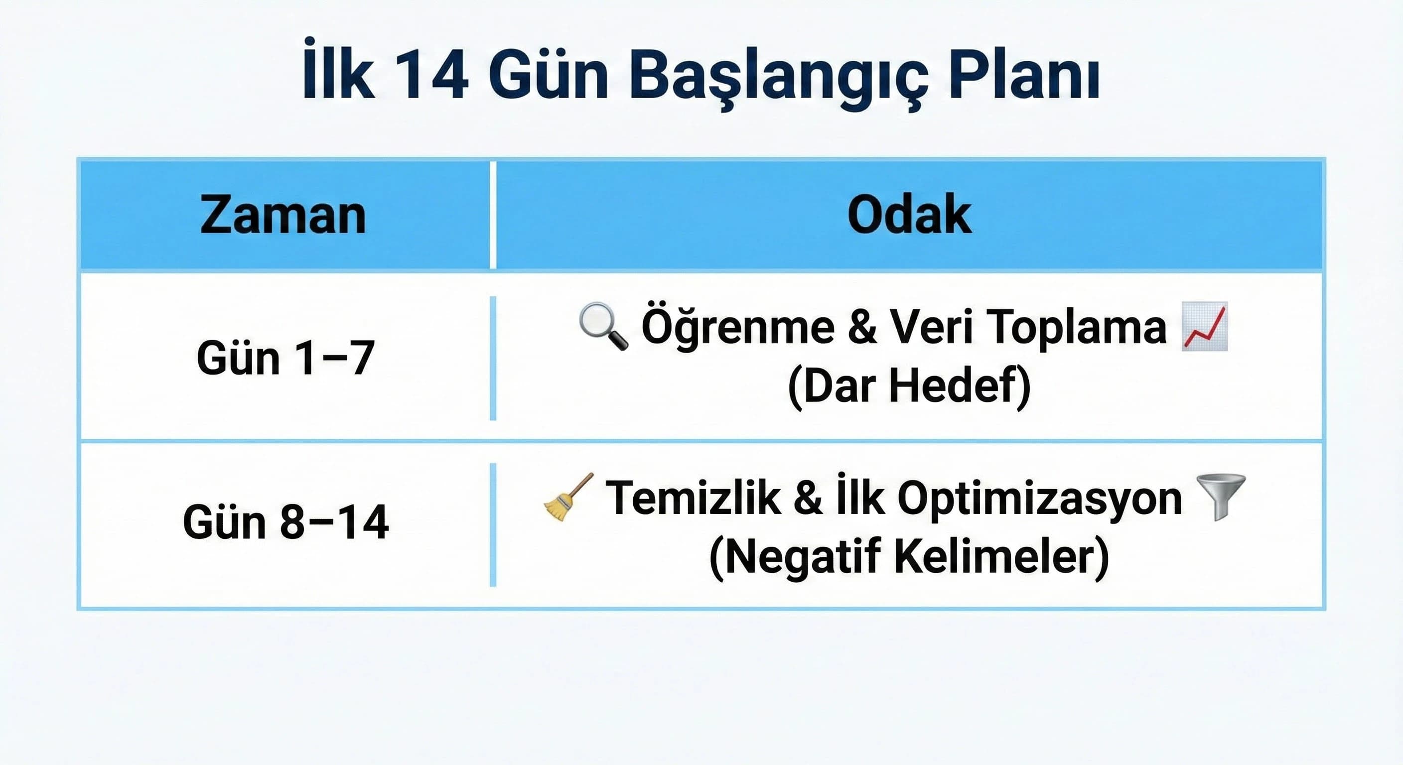 Başlangıç Planı