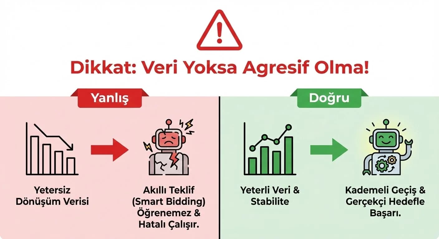 Bid Geçiş Planı