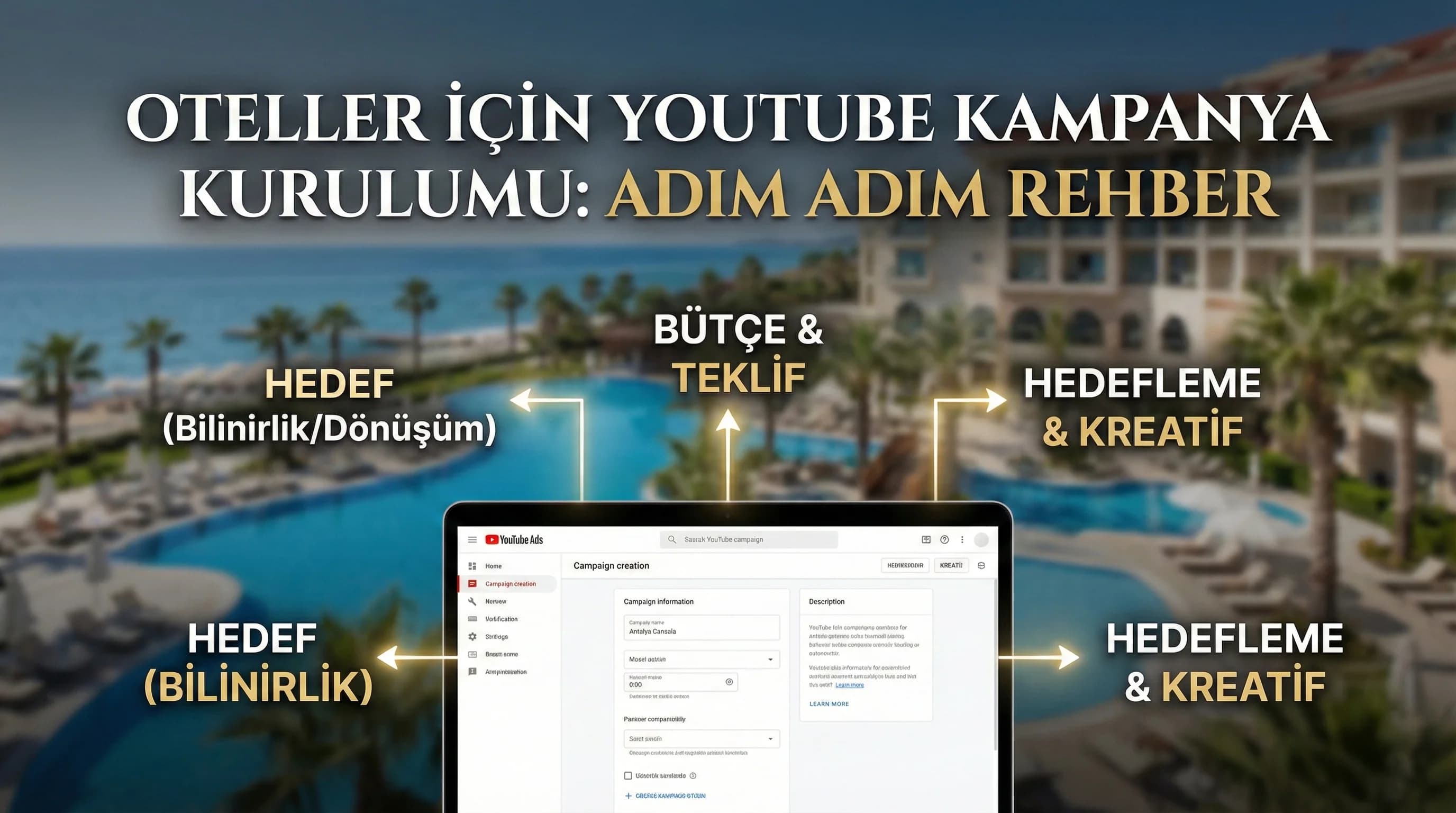 Oteller İçin YouTube Kampanya Kurulumu Adım Adım Rehber
