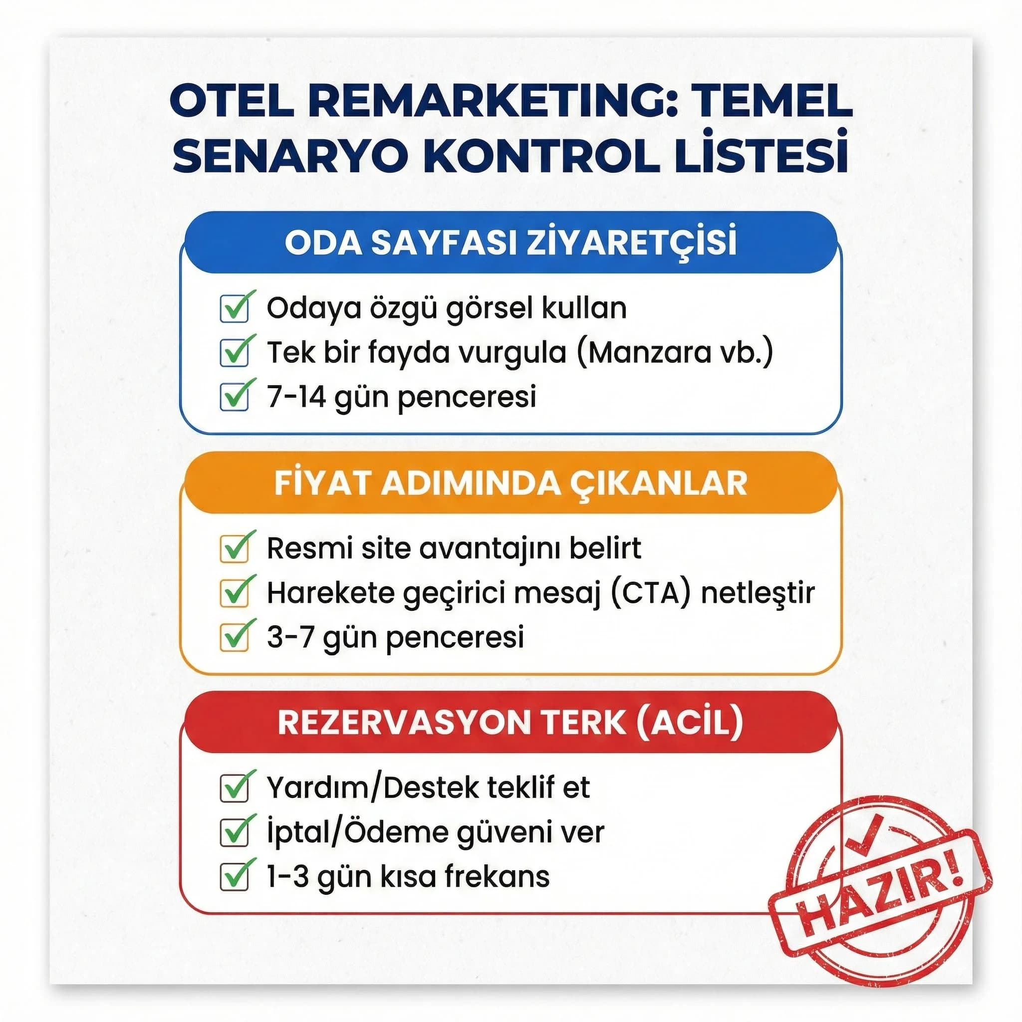 Remarketing senaryolarını hızlı planlamak için otel checklist kartı görseli