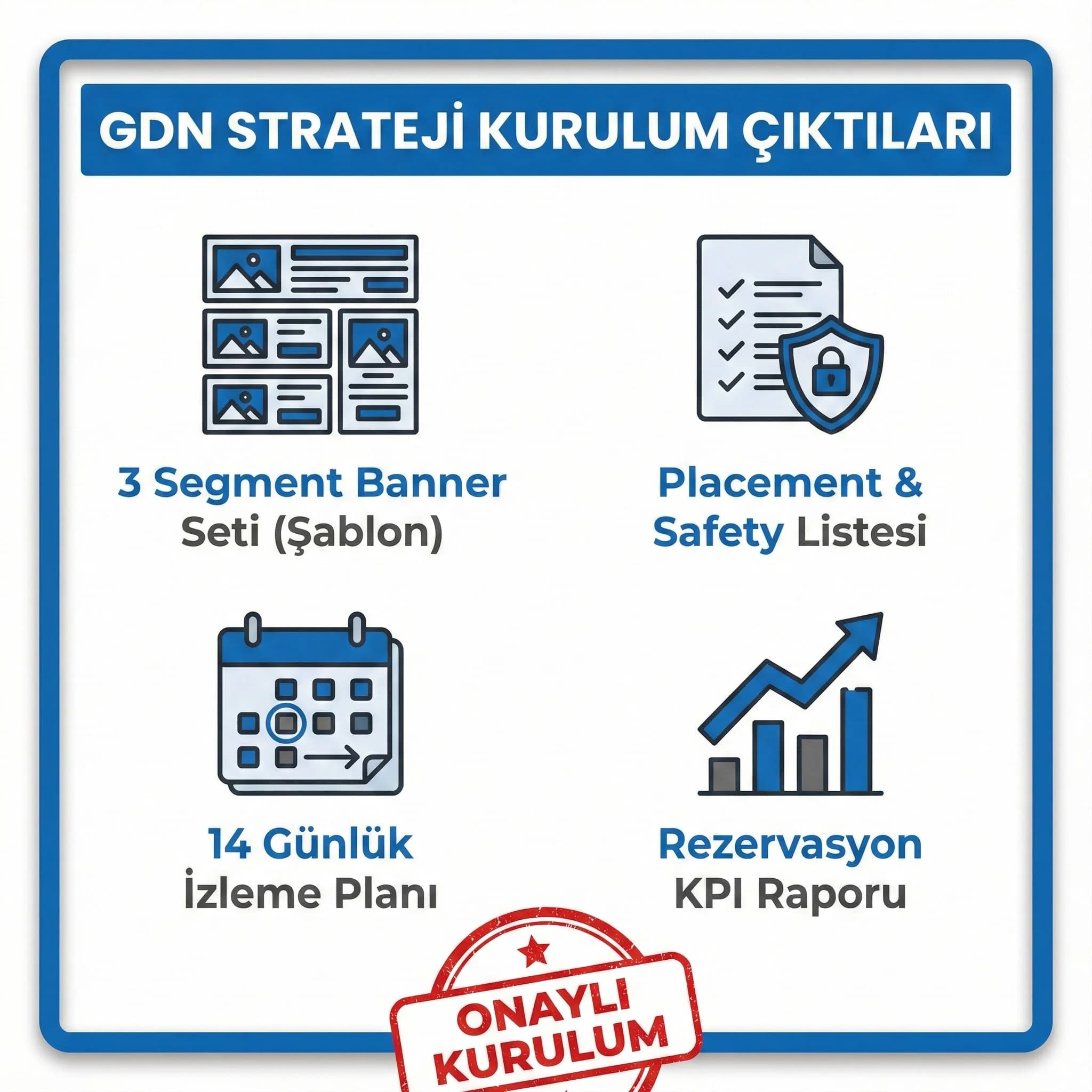 GDN remarketing kurulum çıktıları ve kontrol adımlarını gösteren otel proof kartı