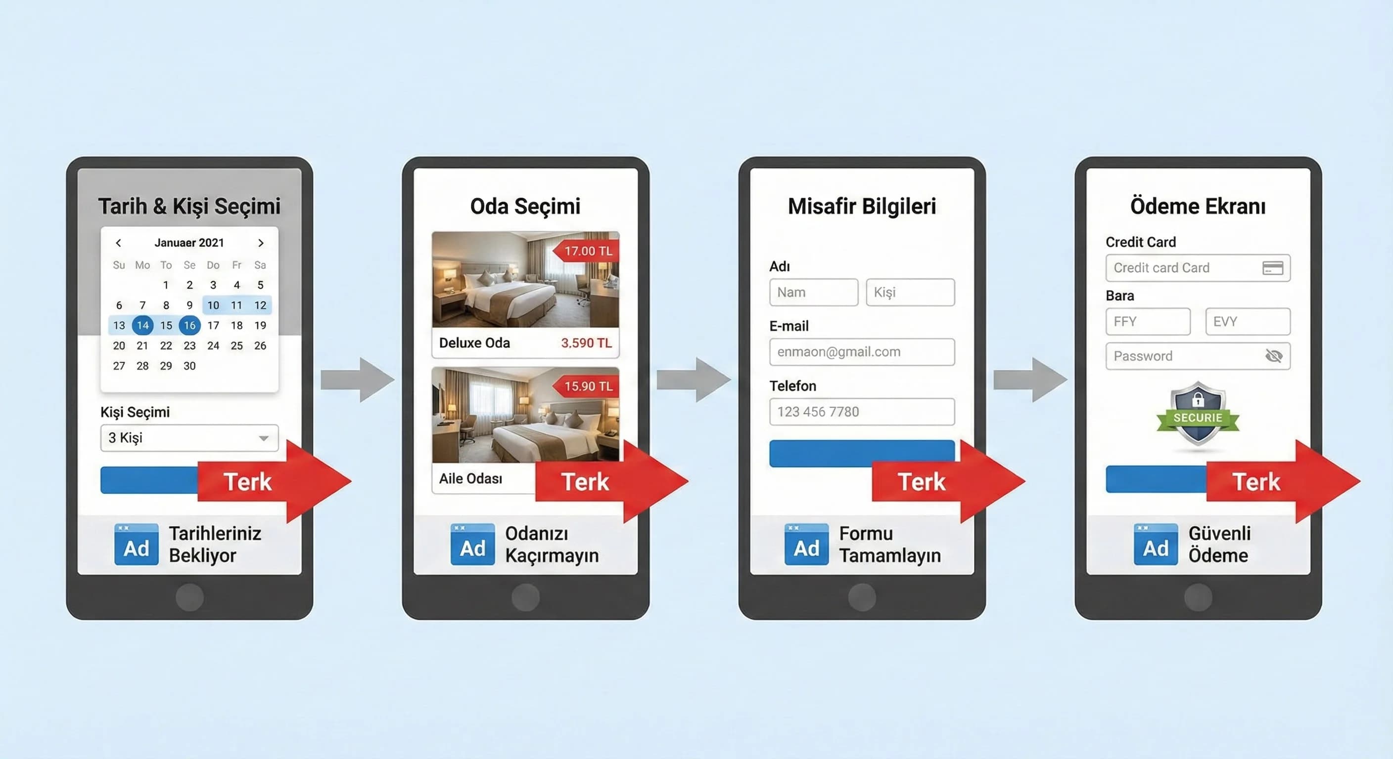 Tarih oda bilgi ödeme adımlarını gösteren otel rezervasyon akışı görseli