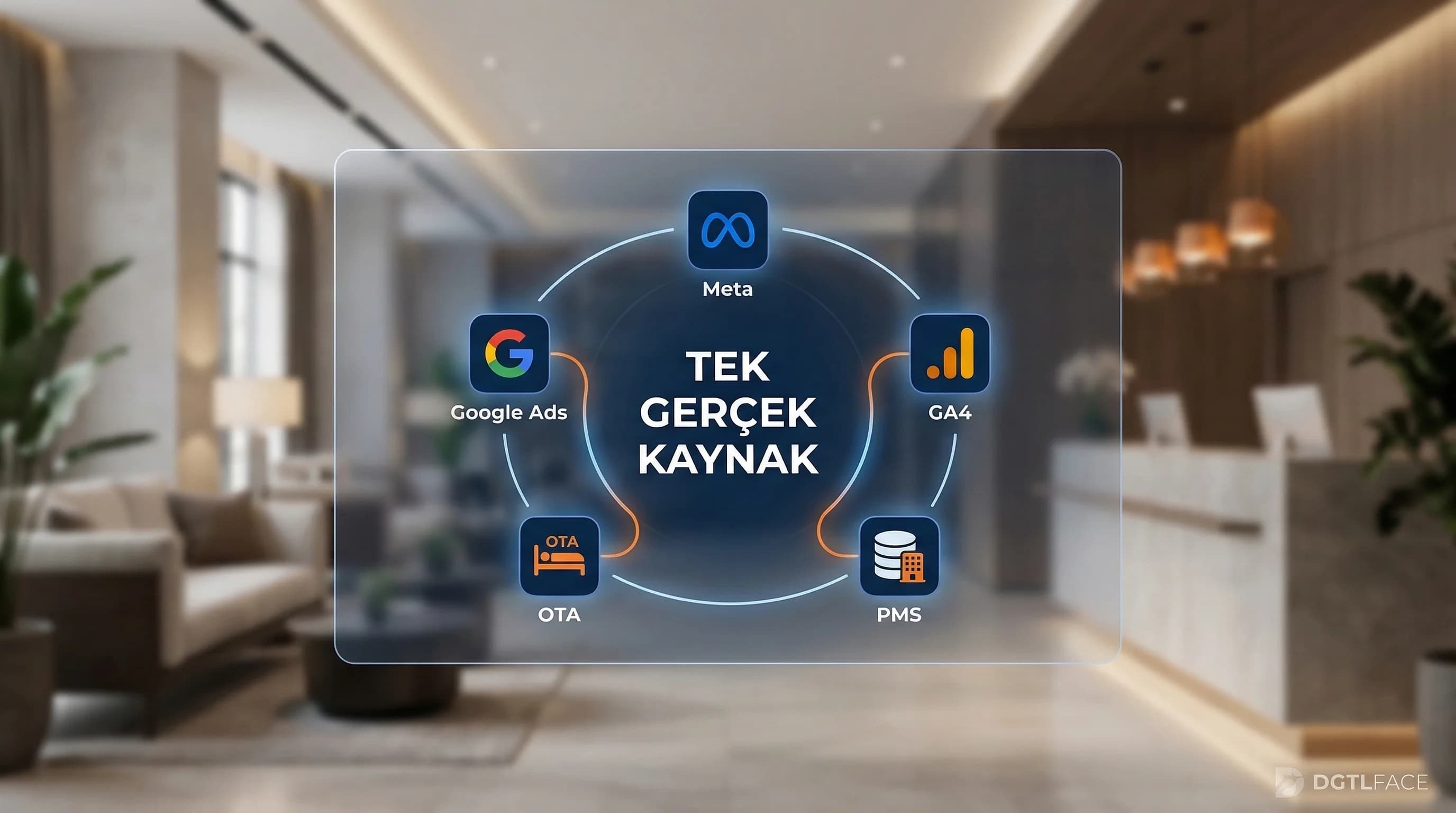 Tek Gerçek Kaynak: Google Ads, Meta, OTA ve PMS Raporlarında Dönüşüm Verisini Nasıl Uyumlu Okursunuz?