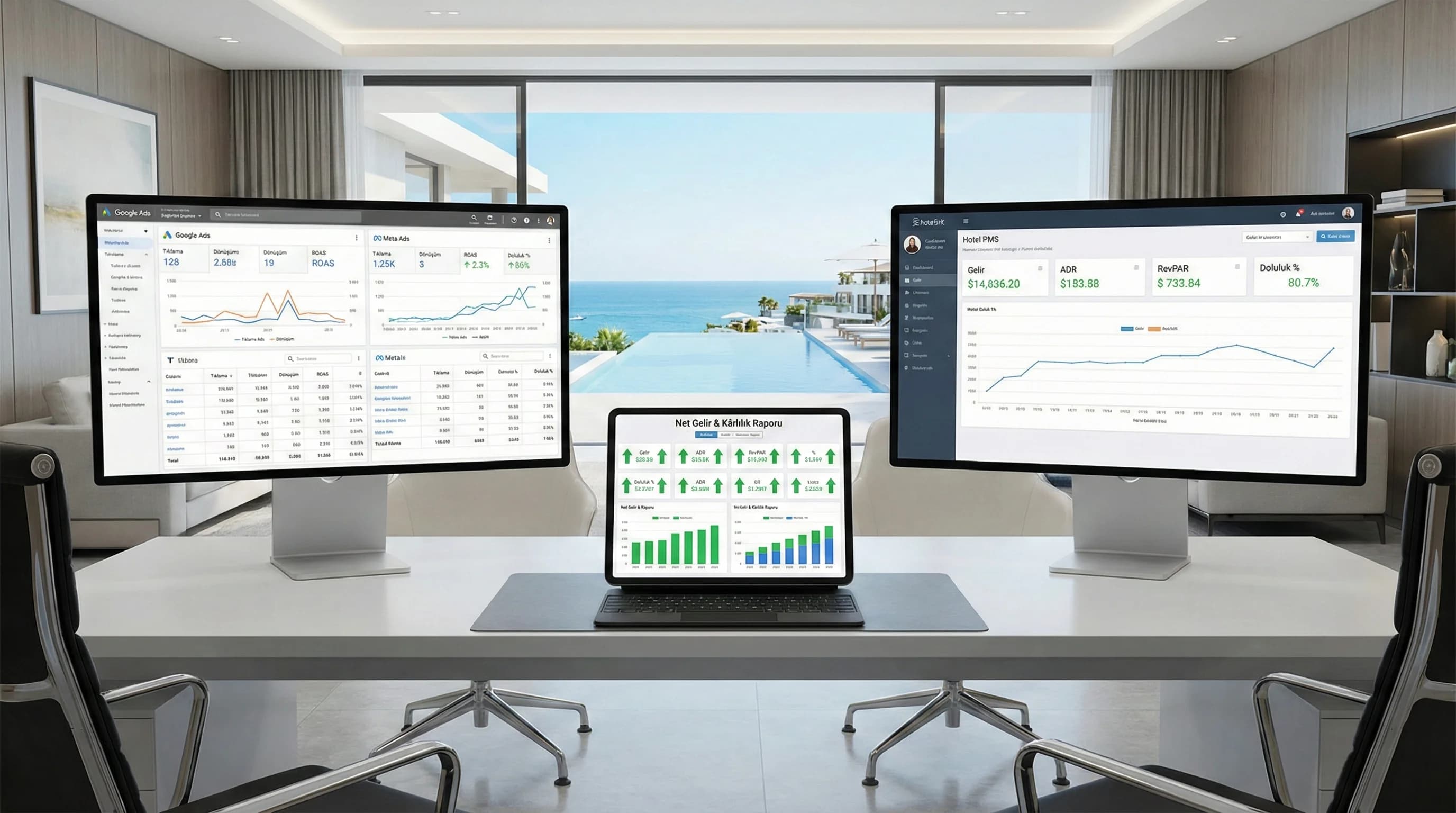 Segment Bazlı Performans Raporu: Ülke, Cihaz ve Yeni vs Geri Dönen Misafirler