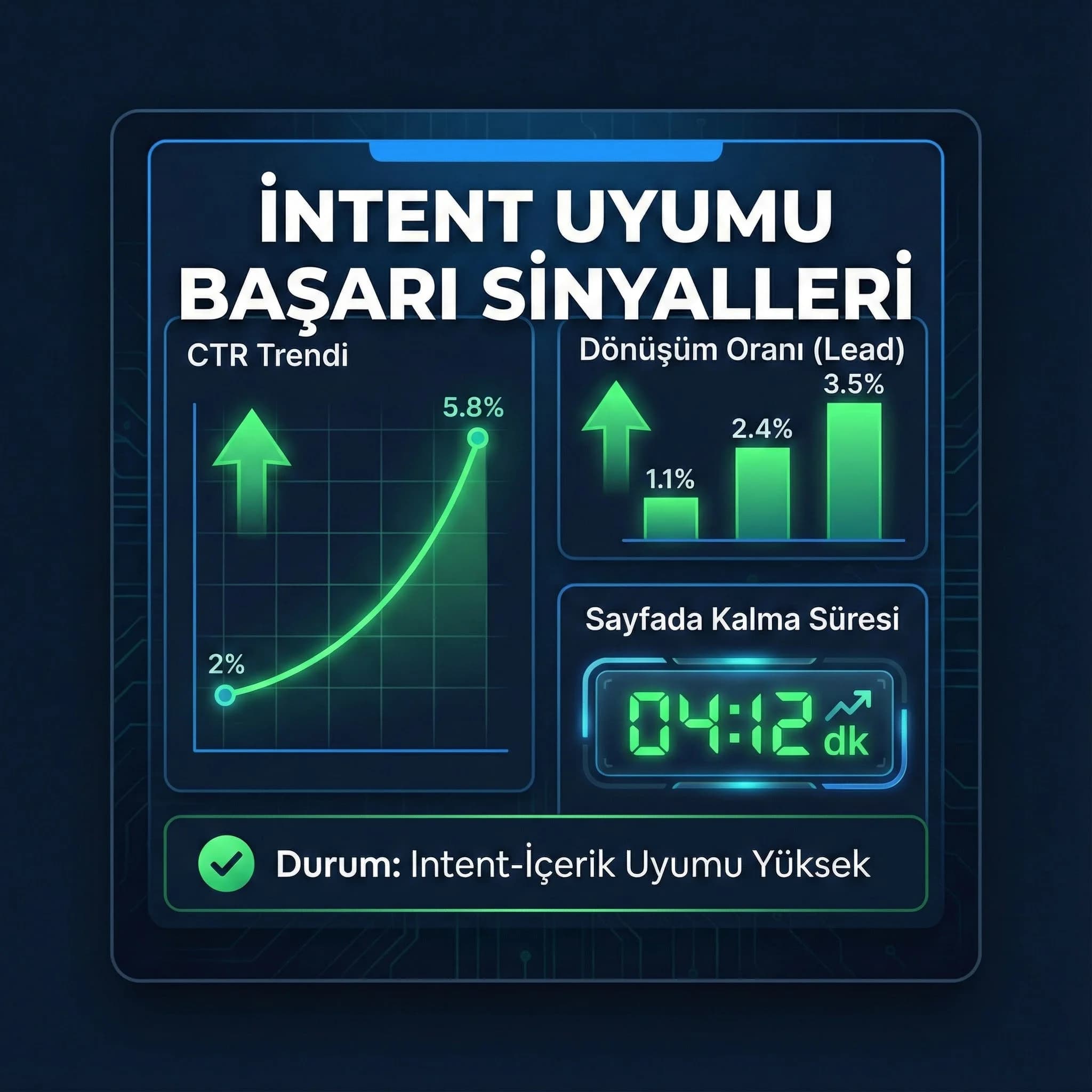 Intent uyumu KPI kartı, içerik performansı otel pazarlama bağlamı