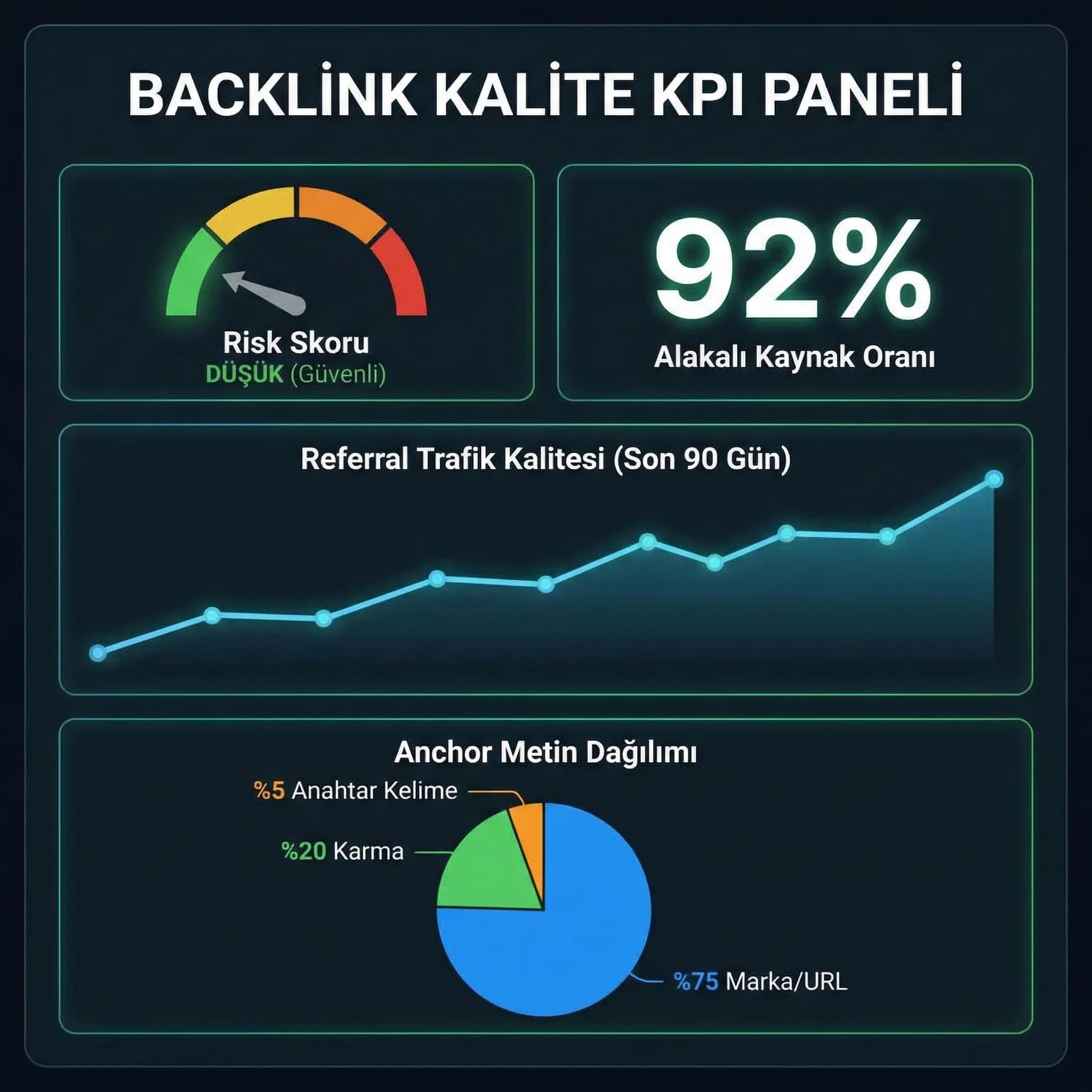 Backlink kalite KPI kartı, otel ve B2B görünürlük takibi