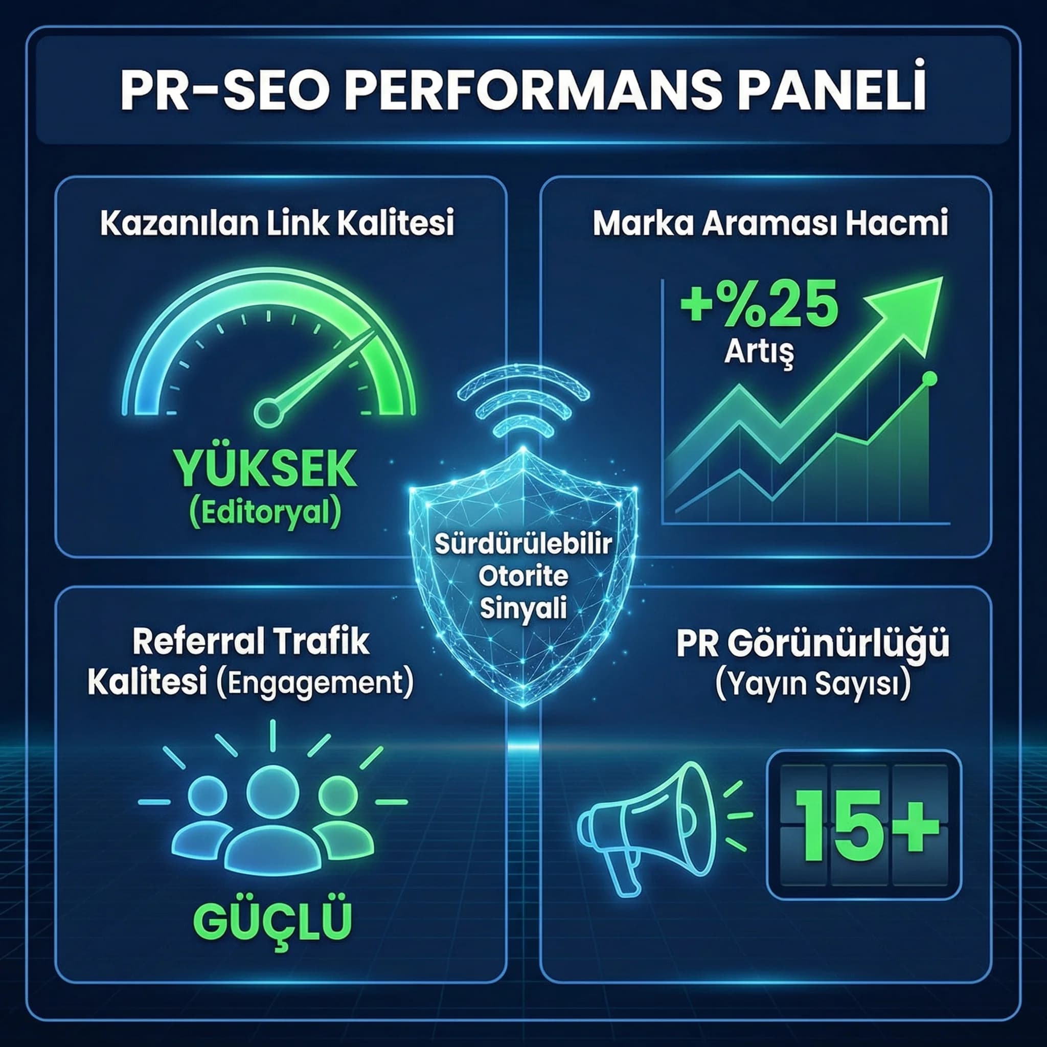 PR–SEO KPI paneli: link kalitesi, referral, marka araması