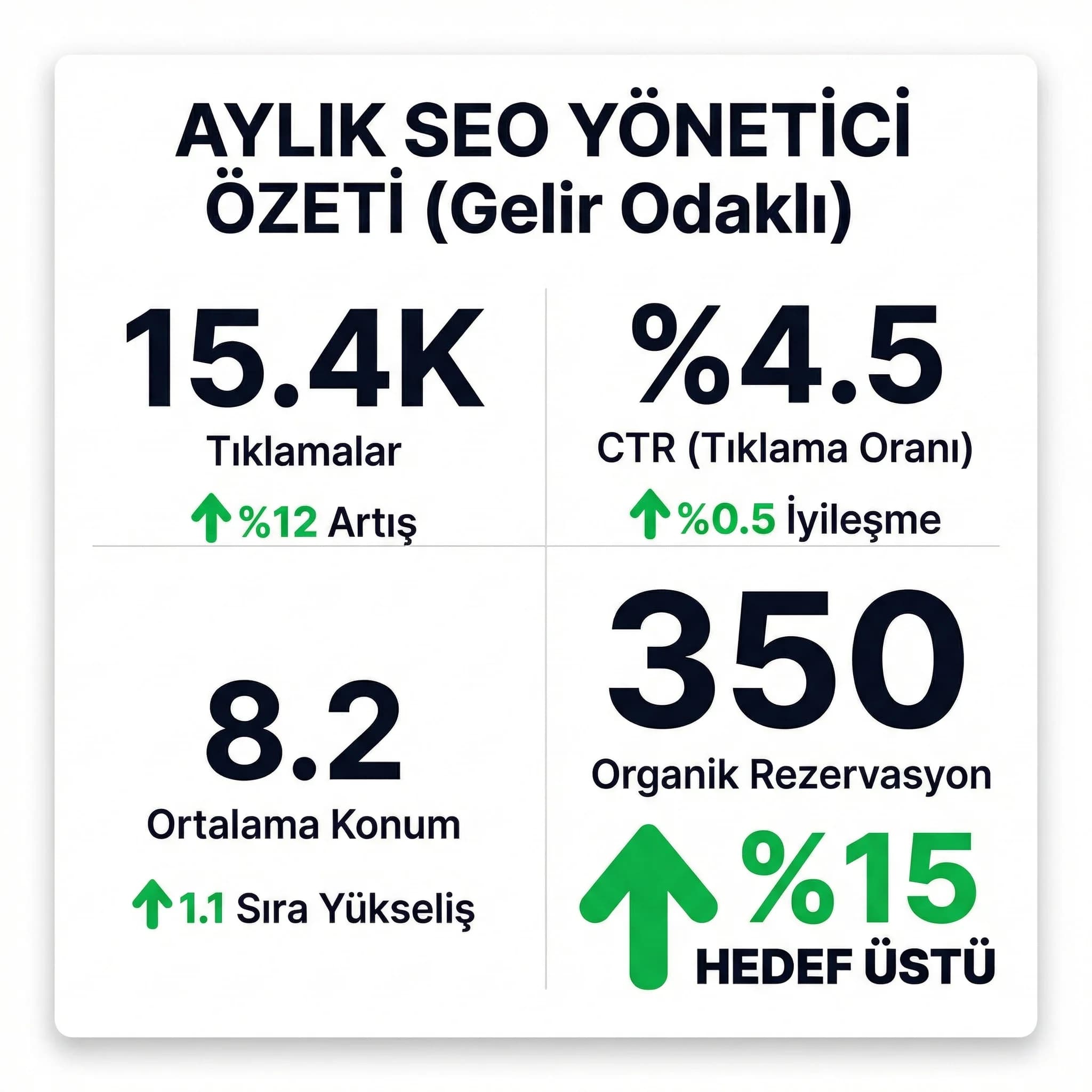 SEO KPI skor kartı, amaç yönetici özeti, otel dönüşüm hedefi