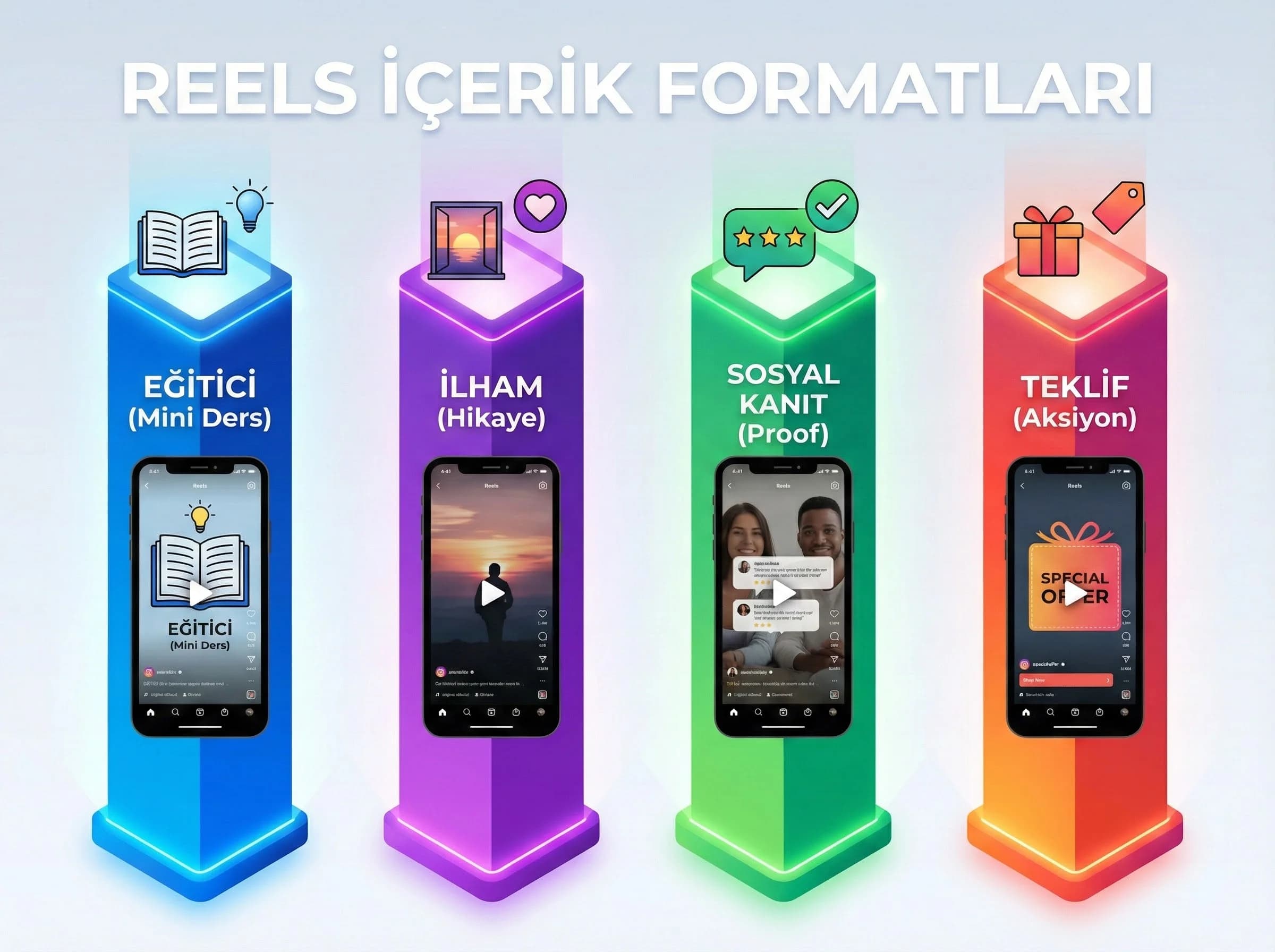 Reels içerik türlerini sınıflandıran bölüm ayırıcı görsel
