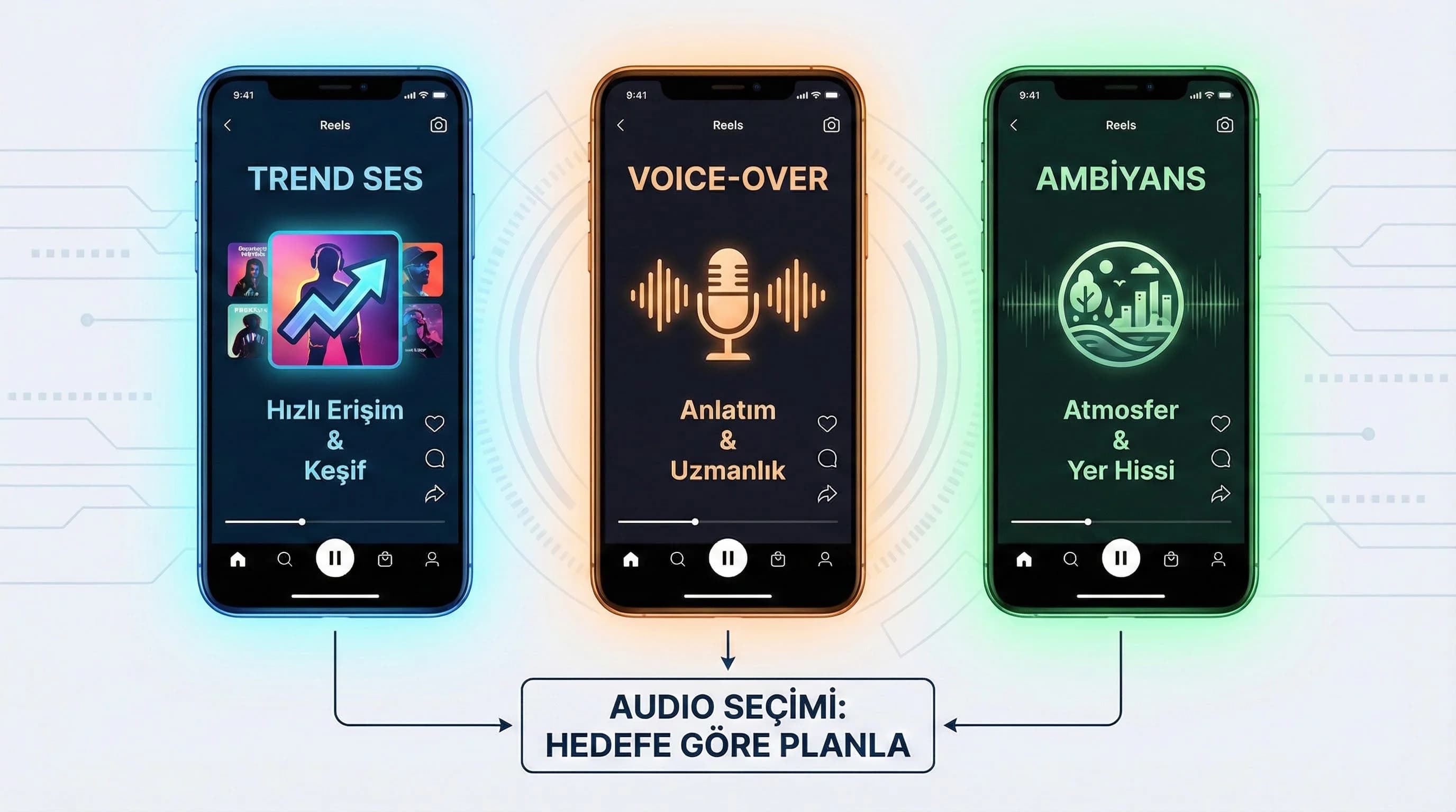 Trend ses, voice-over ve ambiyans seçeneklerini gösteren bağlam görseli
