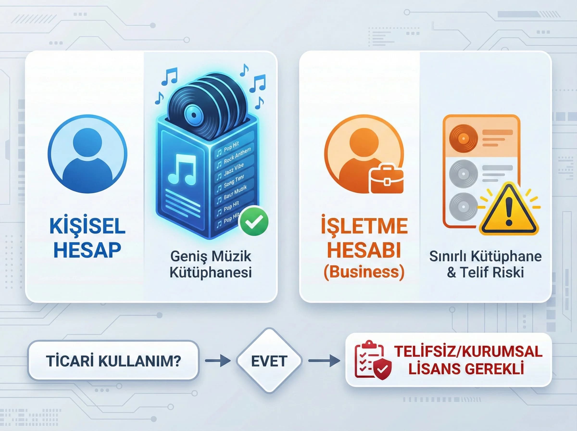 Lisans ve işletme hesabı kısıtlarını açıklayan bölüm ayırıcı görsel
